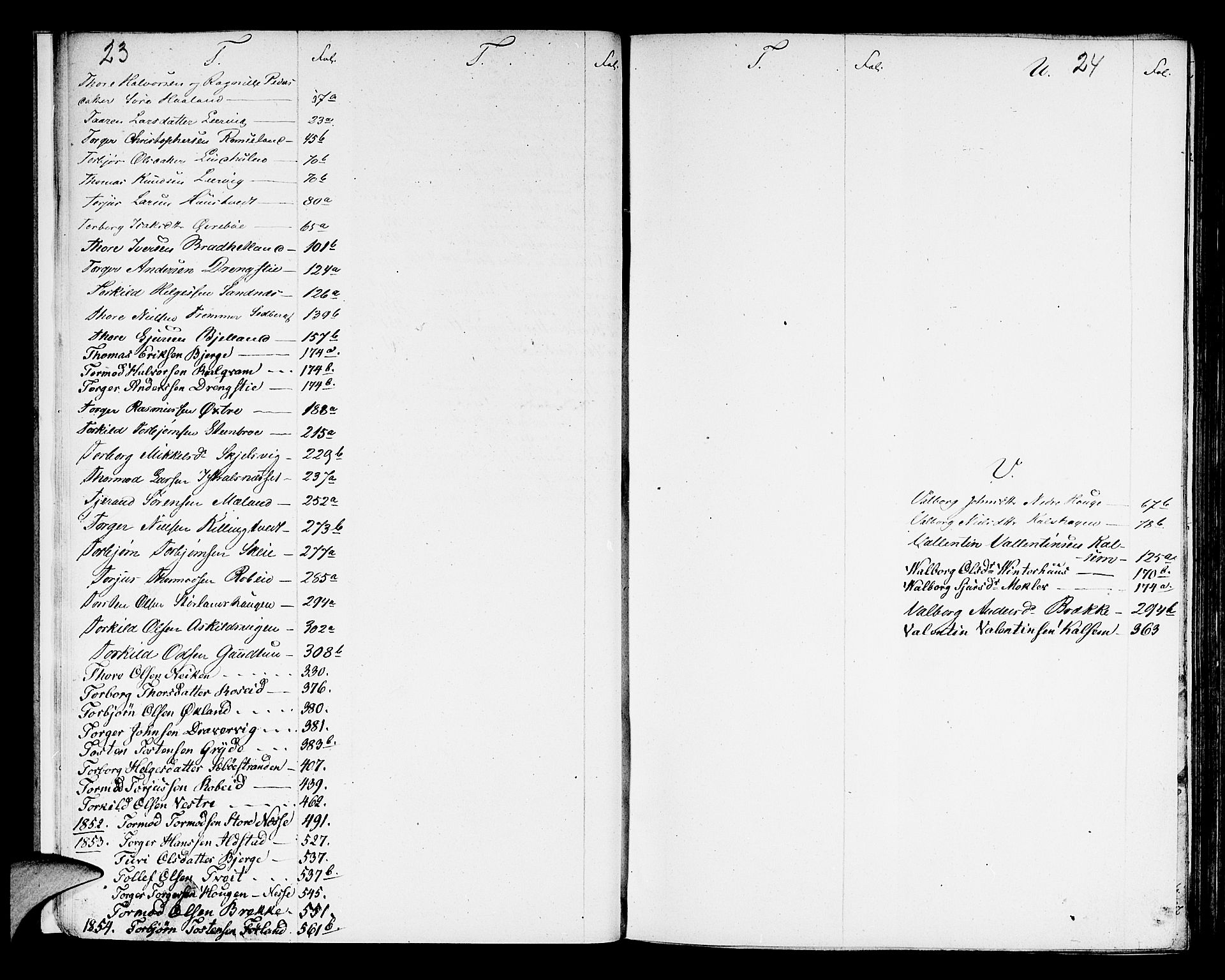 Ryfylke tingrett, AV/SAST-A-100055/001/IV/IVD/L0022a: Skifteprotokoll, register i protokollen, 1845-1849