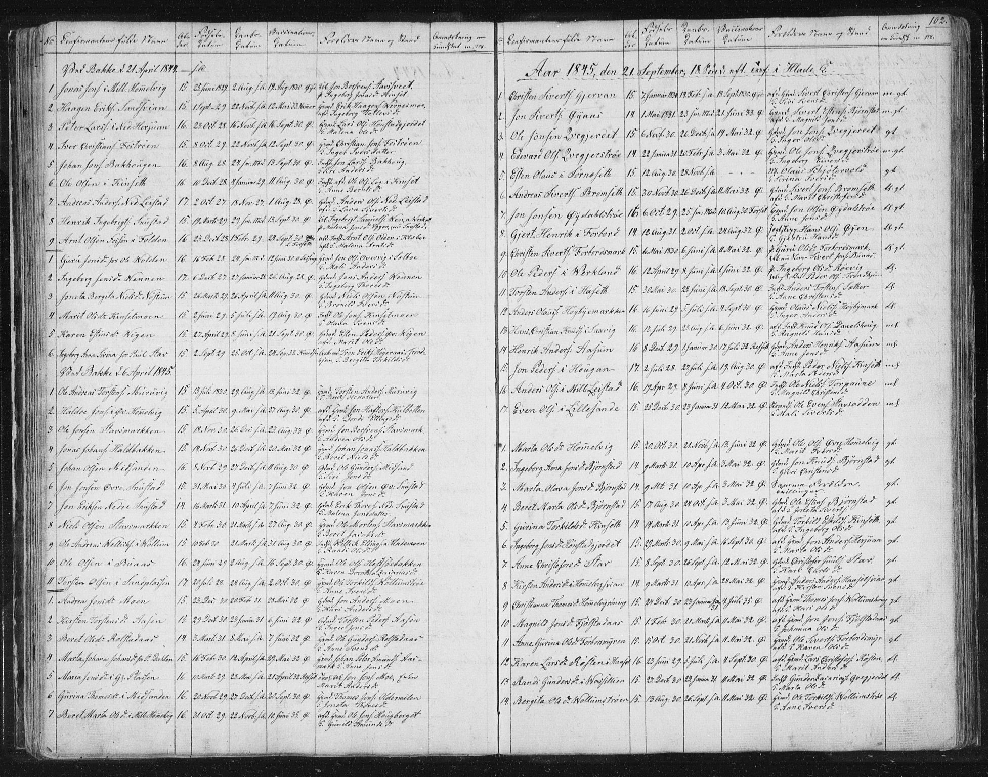 Ministerialprotokoller, klokkerbøker og fødselsregistre - Sør-Trøndelag, SAT/A-1456/616/L0406: Parish register (official) no. 616A03, 1843-1879, p. 102