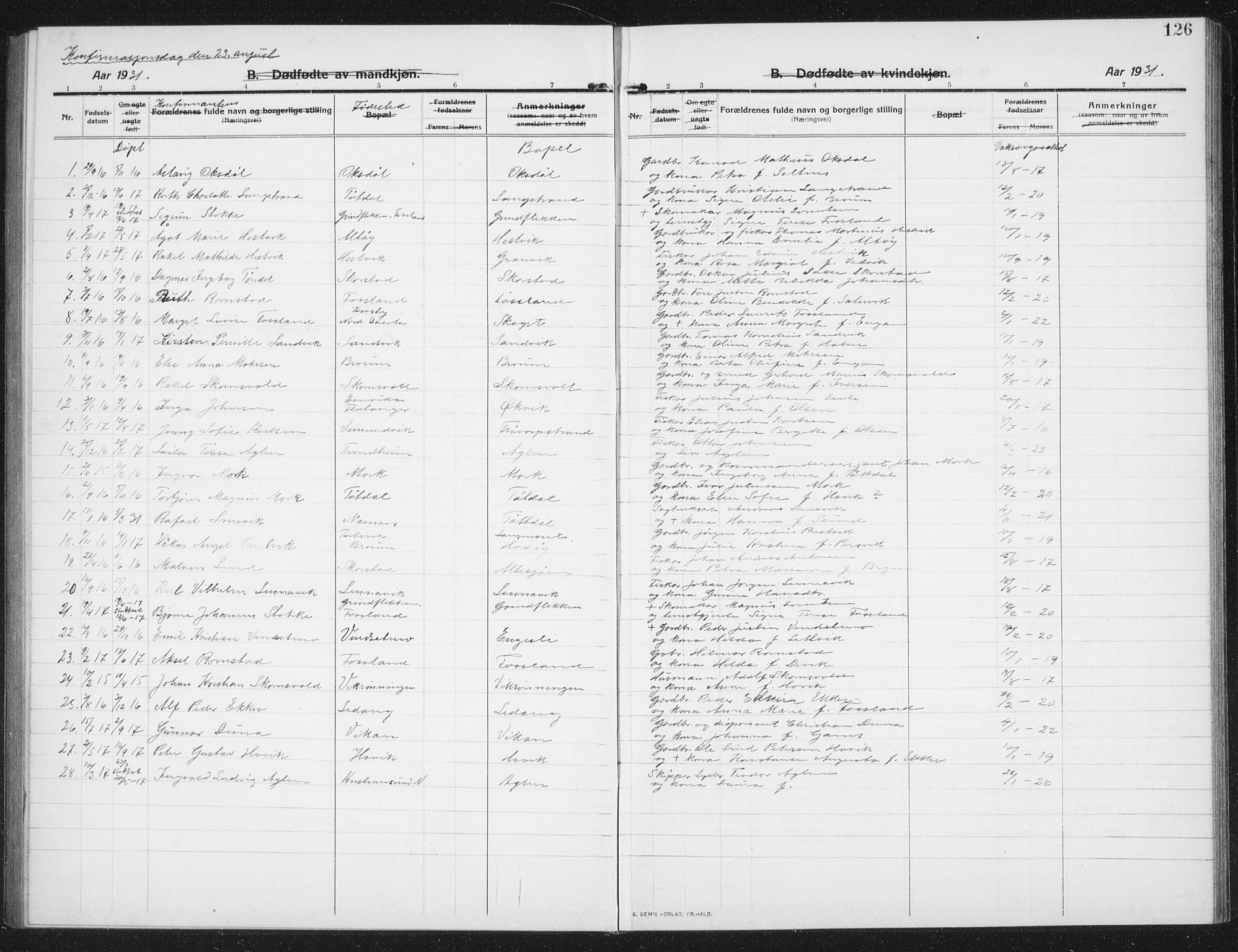 Ministerialprotokoller, klokkerbøker og fødselsregistre - Nord-Trøndelag, SAT/A-1458/774/L0630: Parish register (copy) no. 774C01, 1910-1934, p. 126