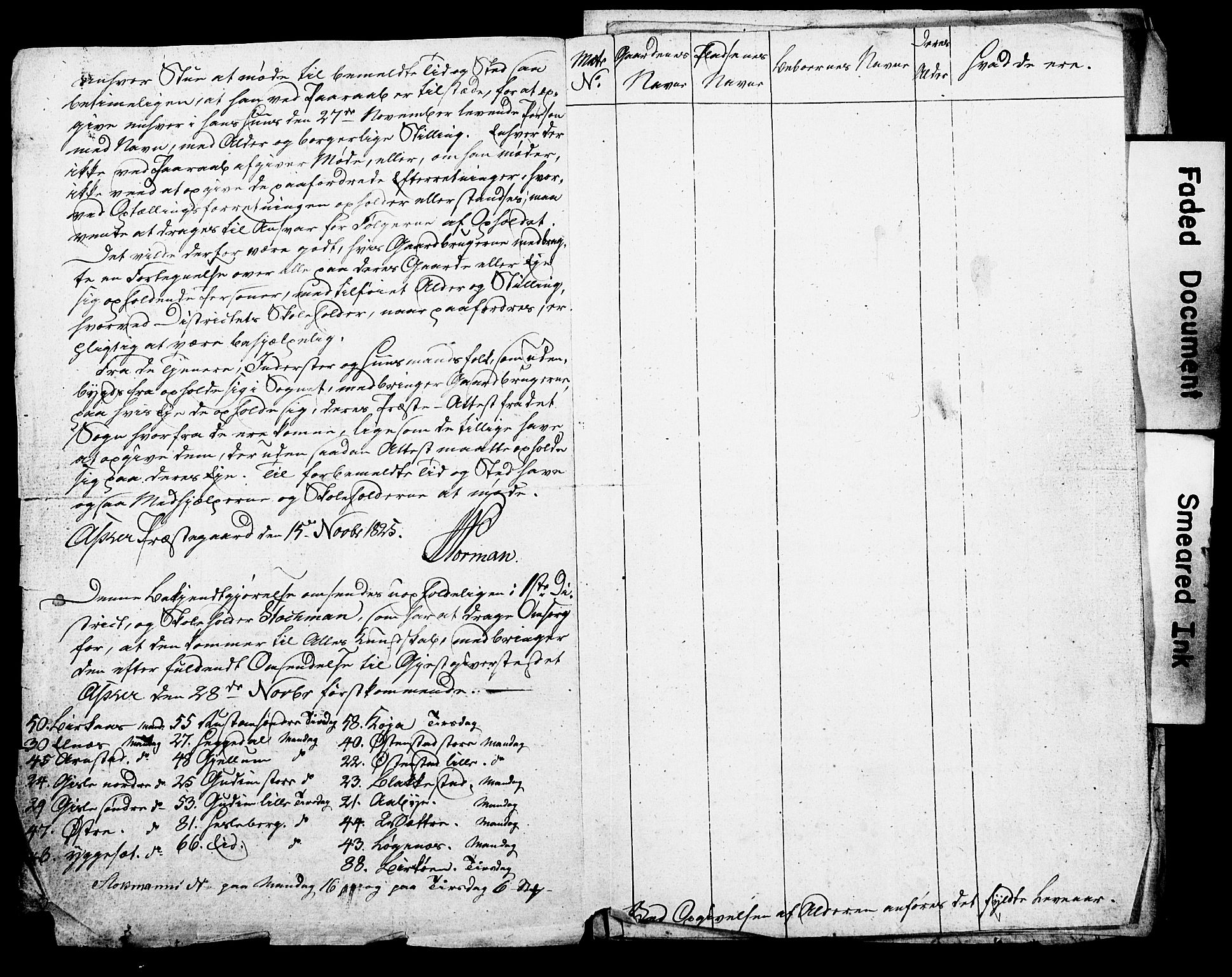 SAO, Census 1825 for Asker, 1825, p. 68