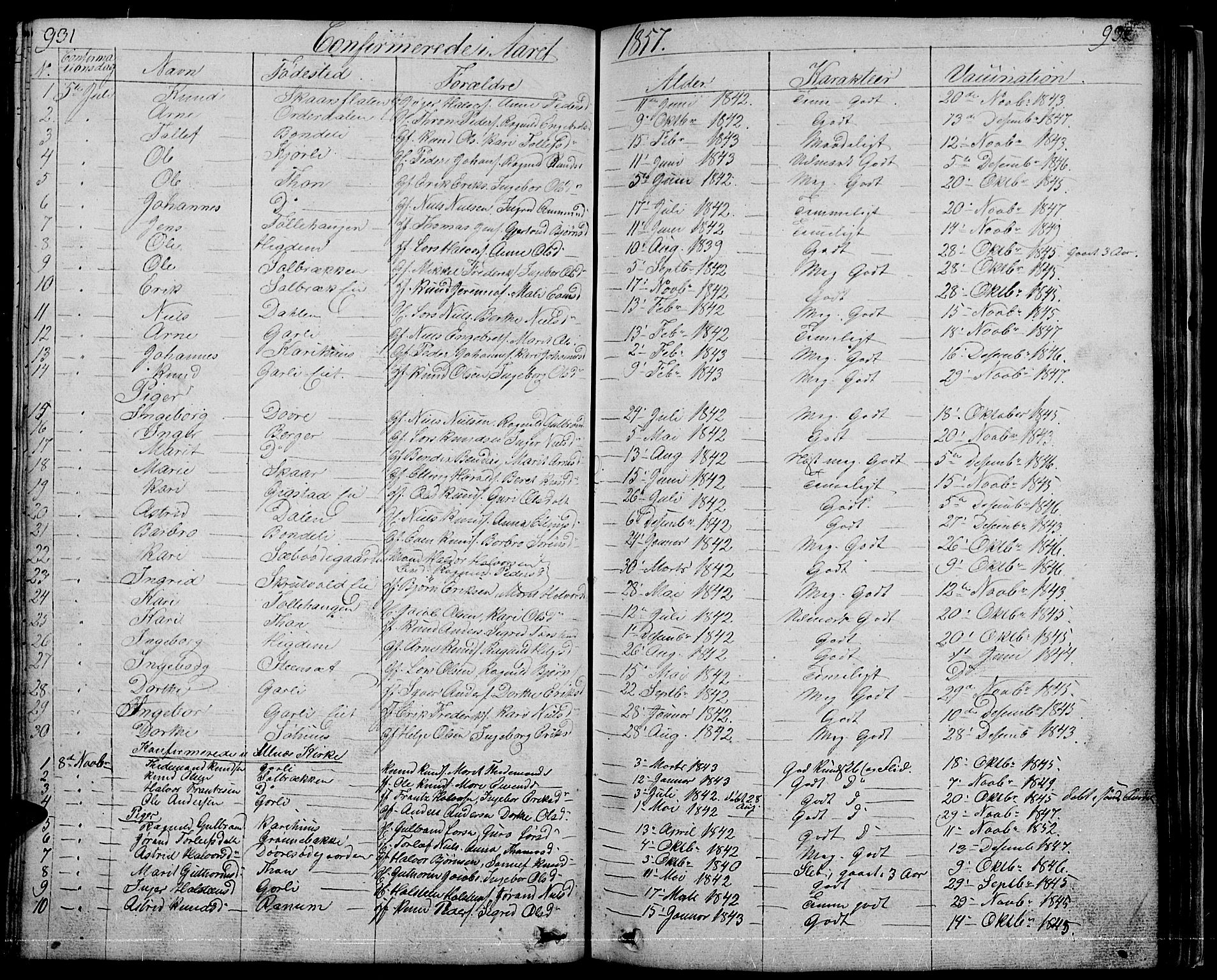 Nord-Aurdal prestekontor, SAH/PREST-132/H/Ha/Hab/L0001: Parish register (copy) no. 1, 1834-1887, p. 931-932