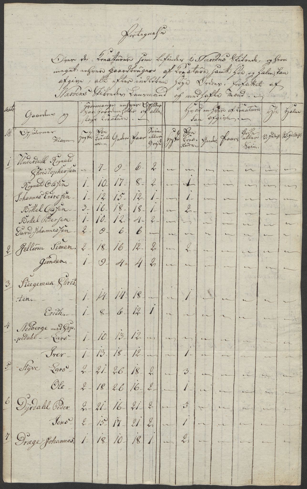 Regjeringskommisjonen 1807-1810, 1. kontor/byrå, RA/EA-2871/Dd/L0011: Kreatur og fôr: Opptelling i Nordre Bergenhus og Romsdal amt, 1808, p. 38