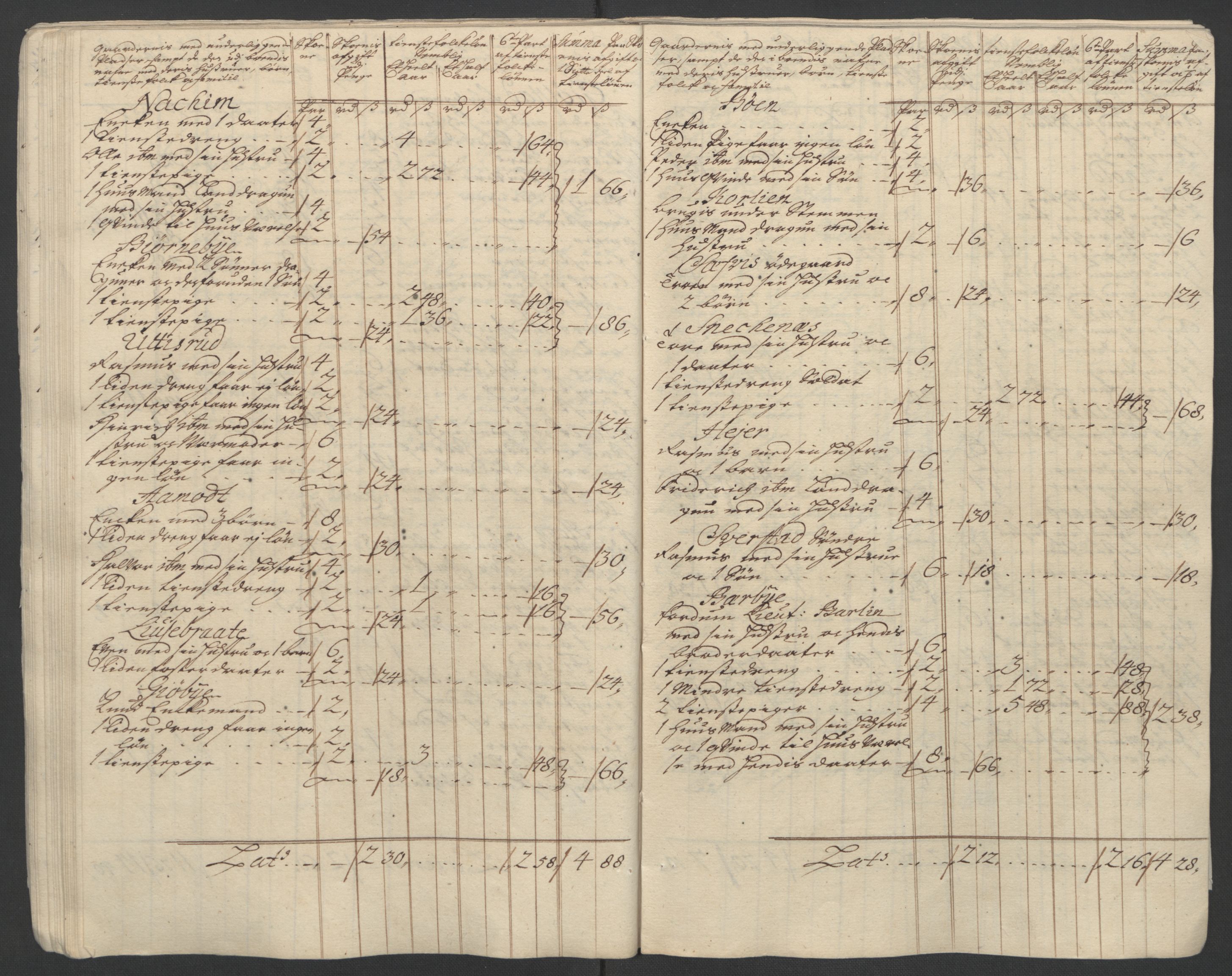 Rentekammeret inntil 1814, Reviderte regnskaper, Fogderegnskap, AV/RA-EA-4092/R07/L0304: Fogderegnskap Rakkestad, Heggen og Frøland, 1711, p. 28