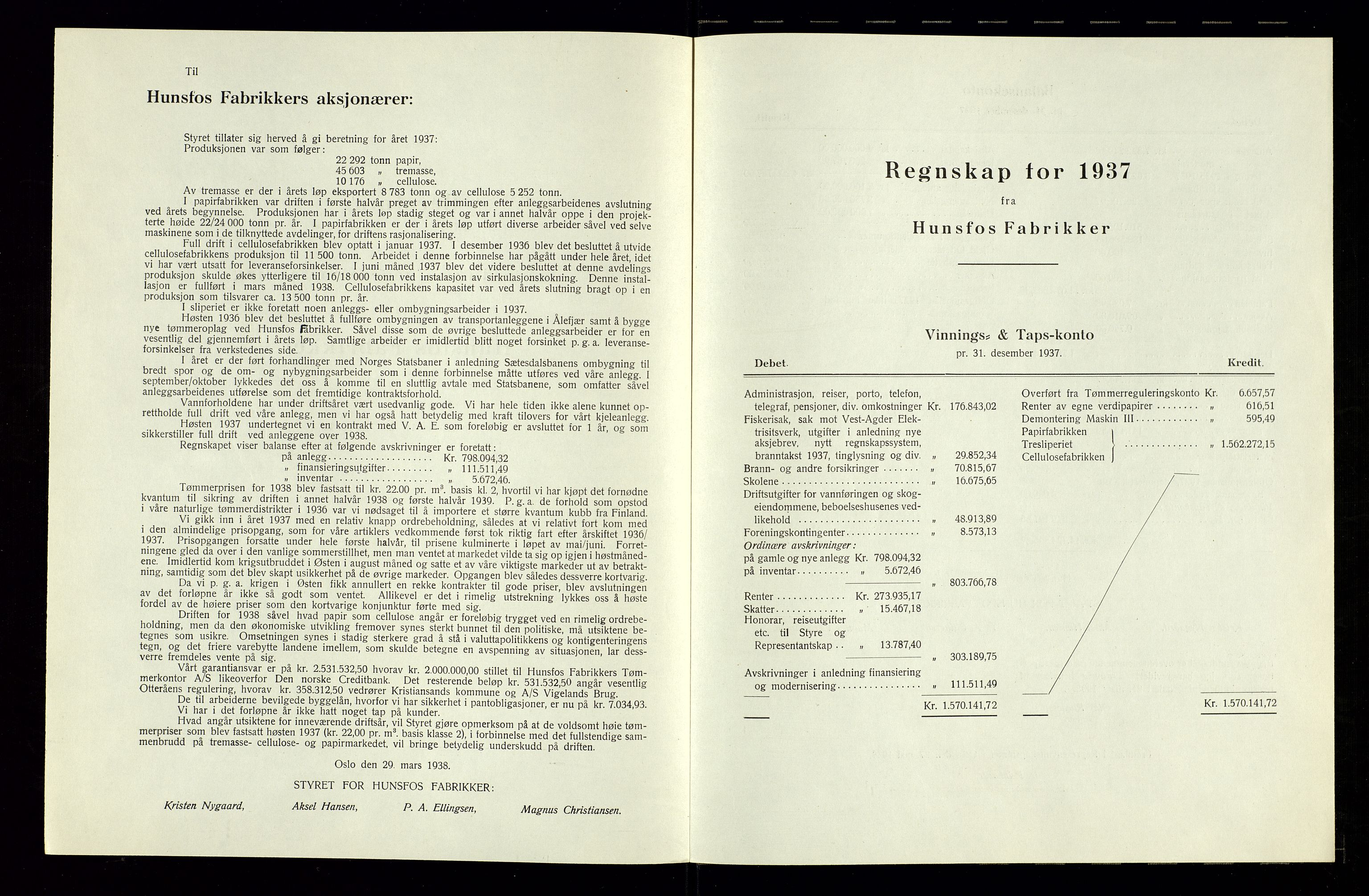 Hunsfos fabrikker, AV/SAK-D/1440/01/L0001/0003: Vedtekter, anmeldelser og årsberetninger / Årsberetninger og regnskap, 1918-1989, p. 80