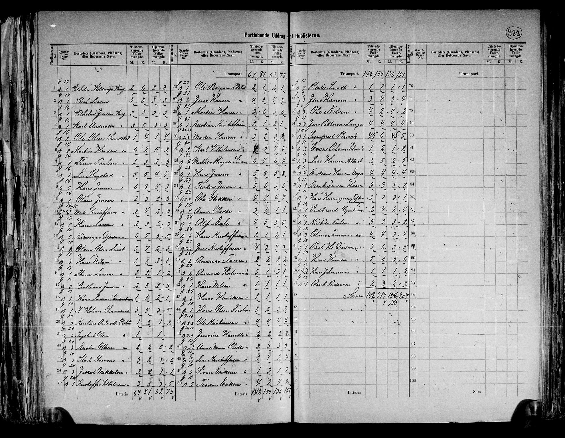 RA, 1891 census for 0234 Gjerdrum, 1891, p. 5