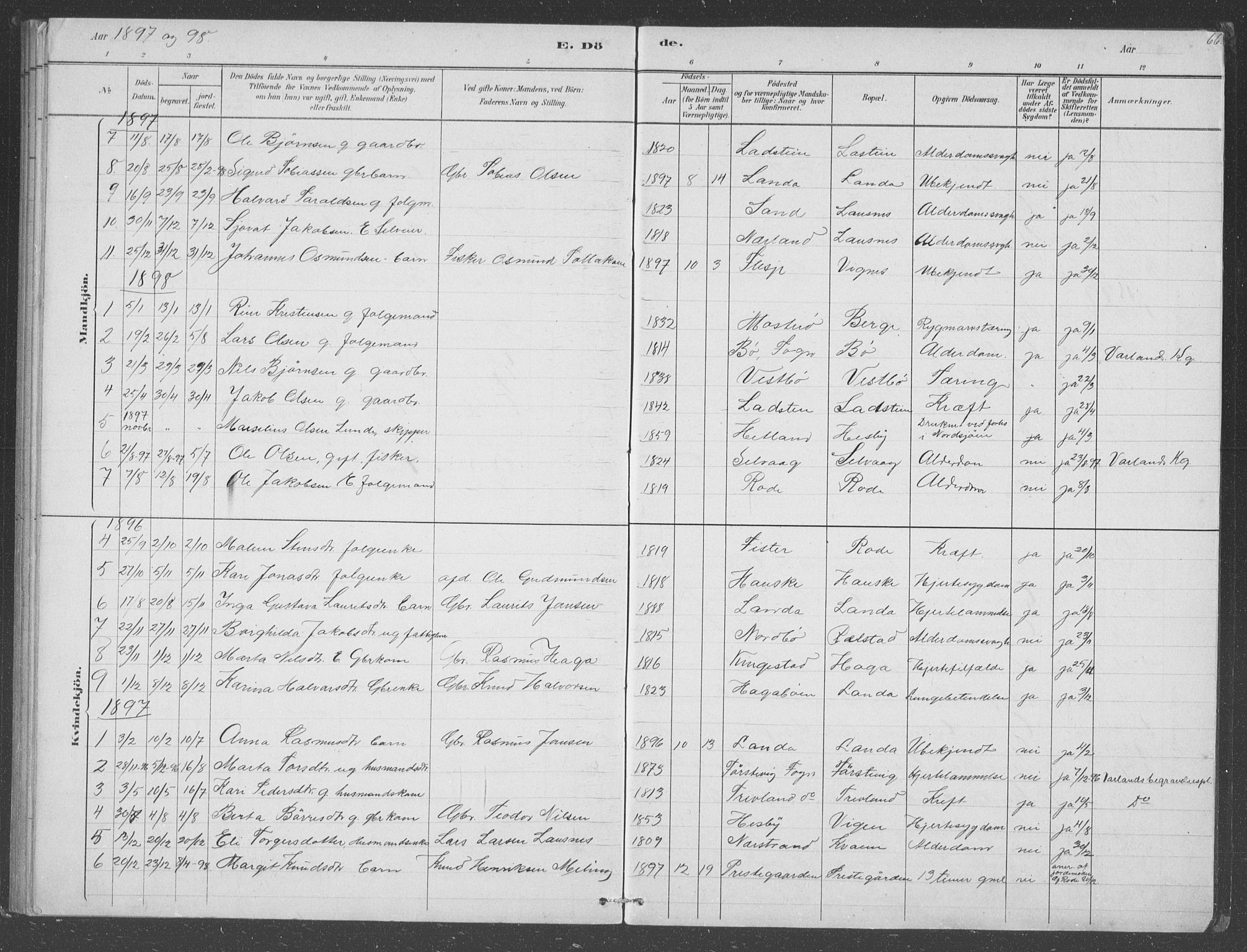 Finnøy sokneprestkontor, SAST/A-101825/H/Ha/Hab/L0003: Parish register (copy) no. B 3, 1879-1899, p. 66