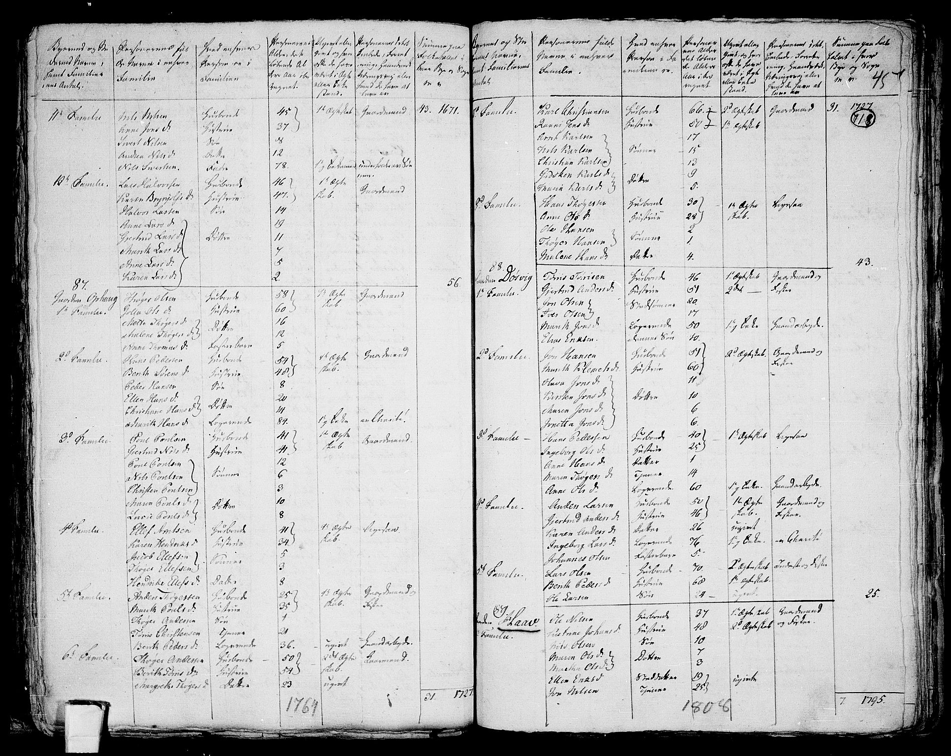 RA, 1801 census for 1621P Ørland, 1801, p. 717b-718a