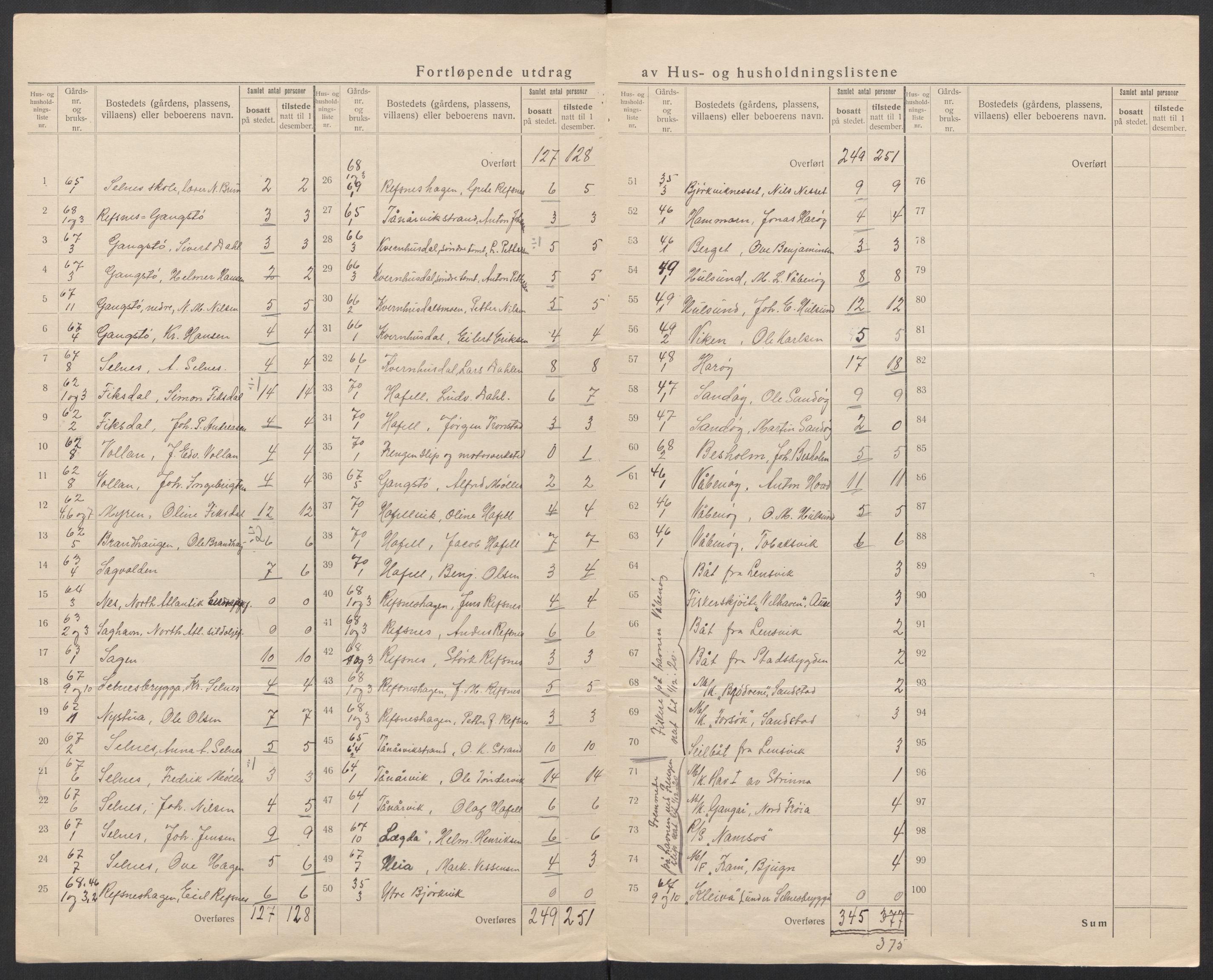 SAT, 1920 census for Stjørna, 1920, p. 21