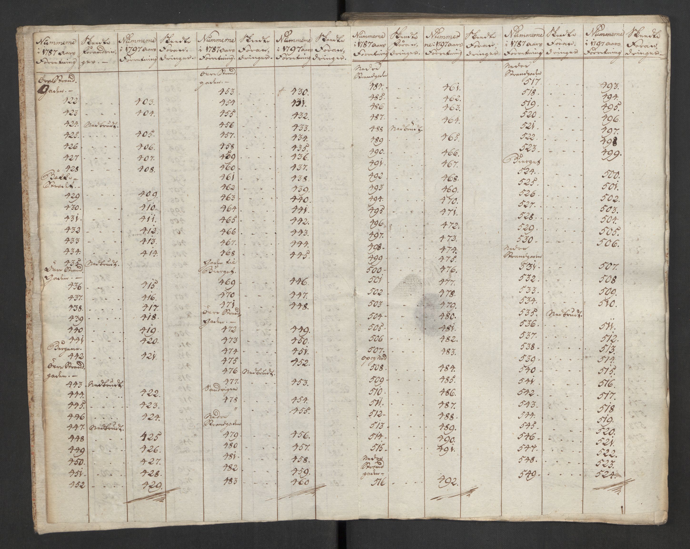 Kommersekollegiet, Brannforsikringskontoret 1767-1814, AV/RA-EA-5458/F/Fa/L0048/0001: Stavanger / Branntakstprotokoll, 1797