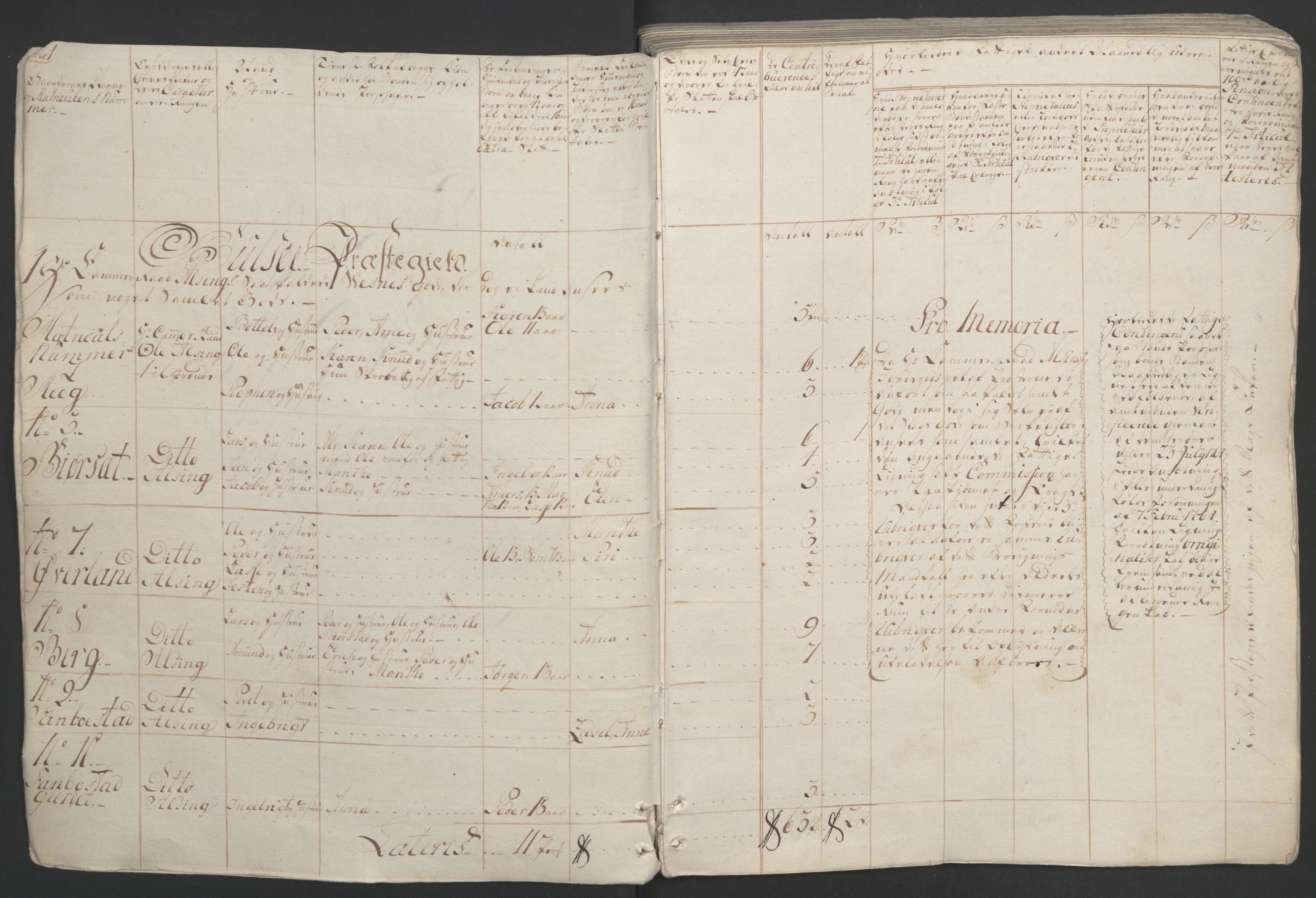 Rentekammeret inntil 1814, Realistisk ordnet avdeling, RA/EA-4070/Ol/L0020/0001: [Gg 10]: Ekstraskatten, 23.09.1762. Romsdal, Strinda, Selbu, Inderøy. / Romsdal, 1764, p. 7