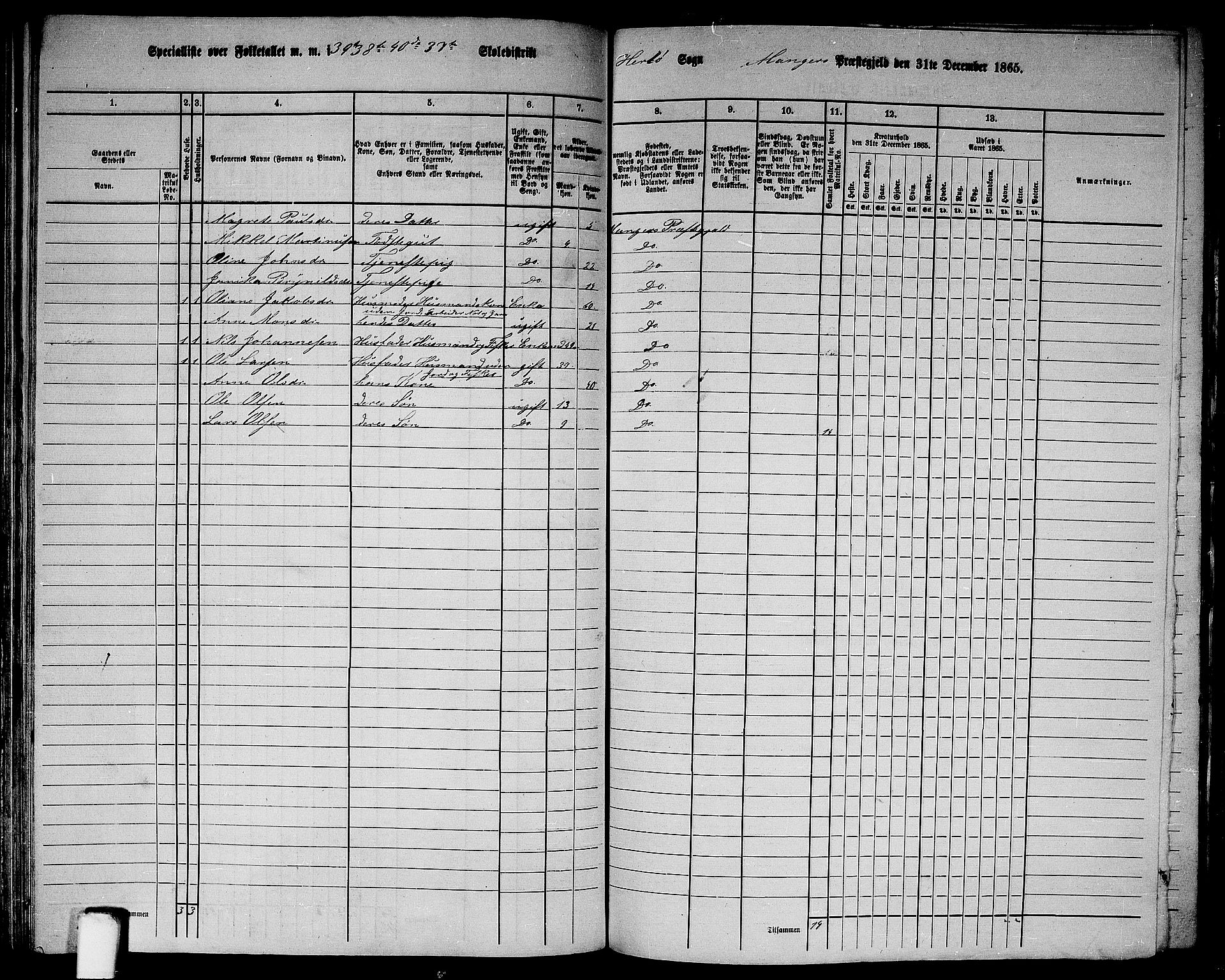 RA, 1865 census for Manger, 1865, p. 157