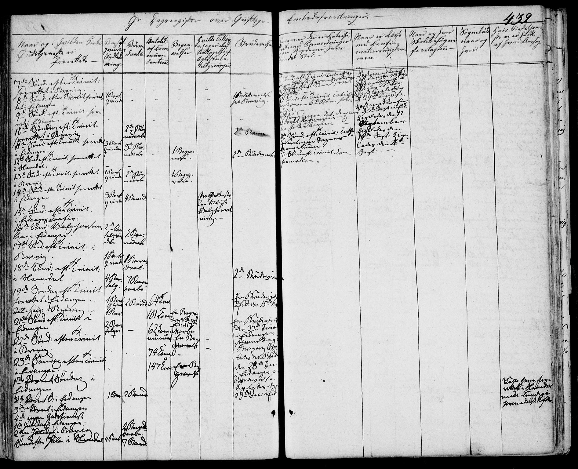 Eidanger kirkebøker, SAKO/A-261/F/Fa/L0008: Parish register (official) no. 8, 1831-1858, p. 439