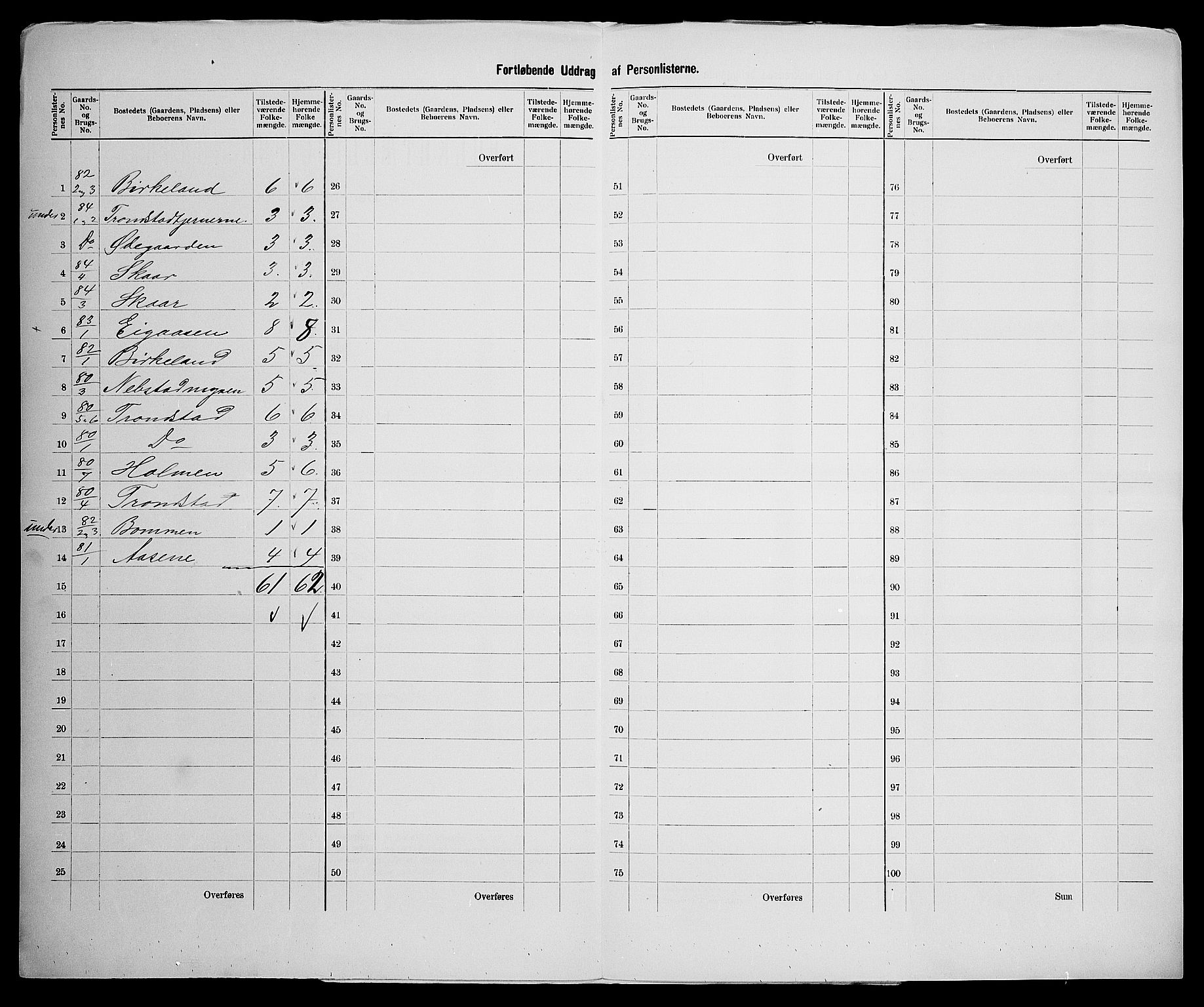 SAK, 1900 census for Søgne, 1900, p. 59