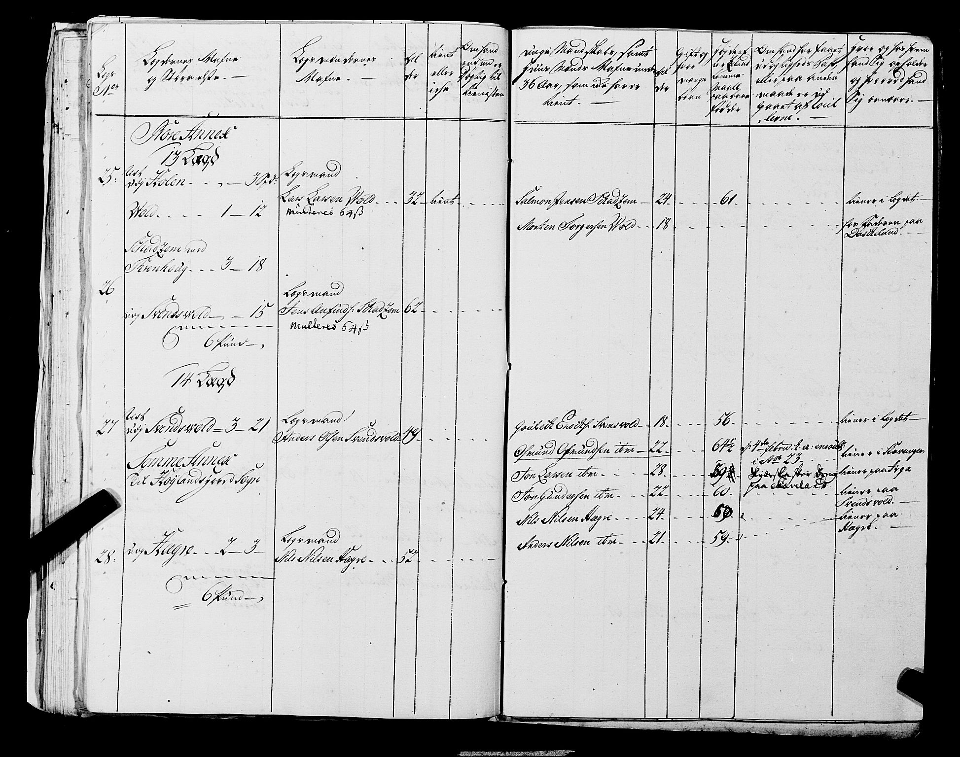 Fylkesmannen i Rogaland, SAST/A-101928/99/3/325/325CA, 1655-1832, p. 5320