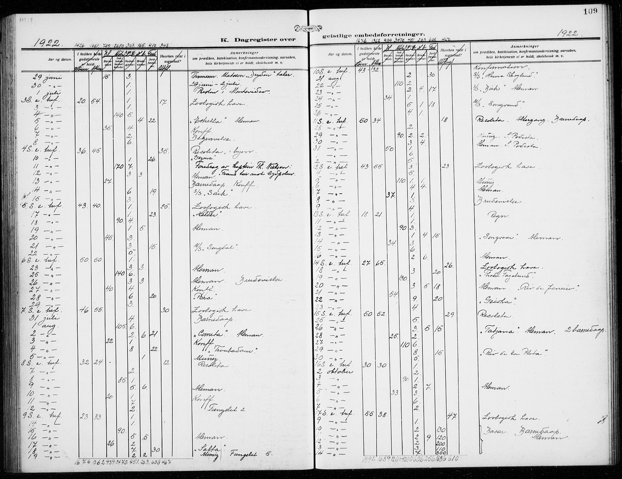 Den norske sjømannsmisjon i utlandet/Syd-Amerika (Buenos Aires m.fl.), AV/SAB-SAB/PA-0118/H/Ha/L0003: Parish register (official) no. A 3, 1920-1938, p. 109