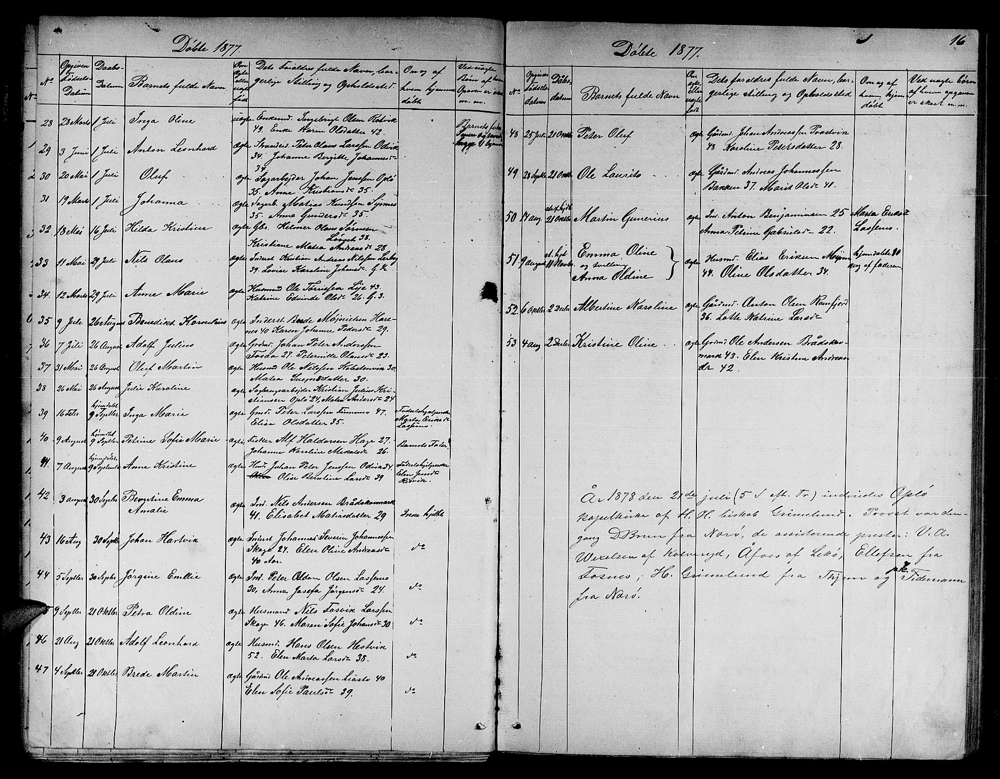 Ministerialprotokoller, klokkerbøker og fødselsregistre - Nord-Trøndelag, SAT/A-1458/780/L0650: Parish register (copy) no. 780C02, 1866-1884, p. 16