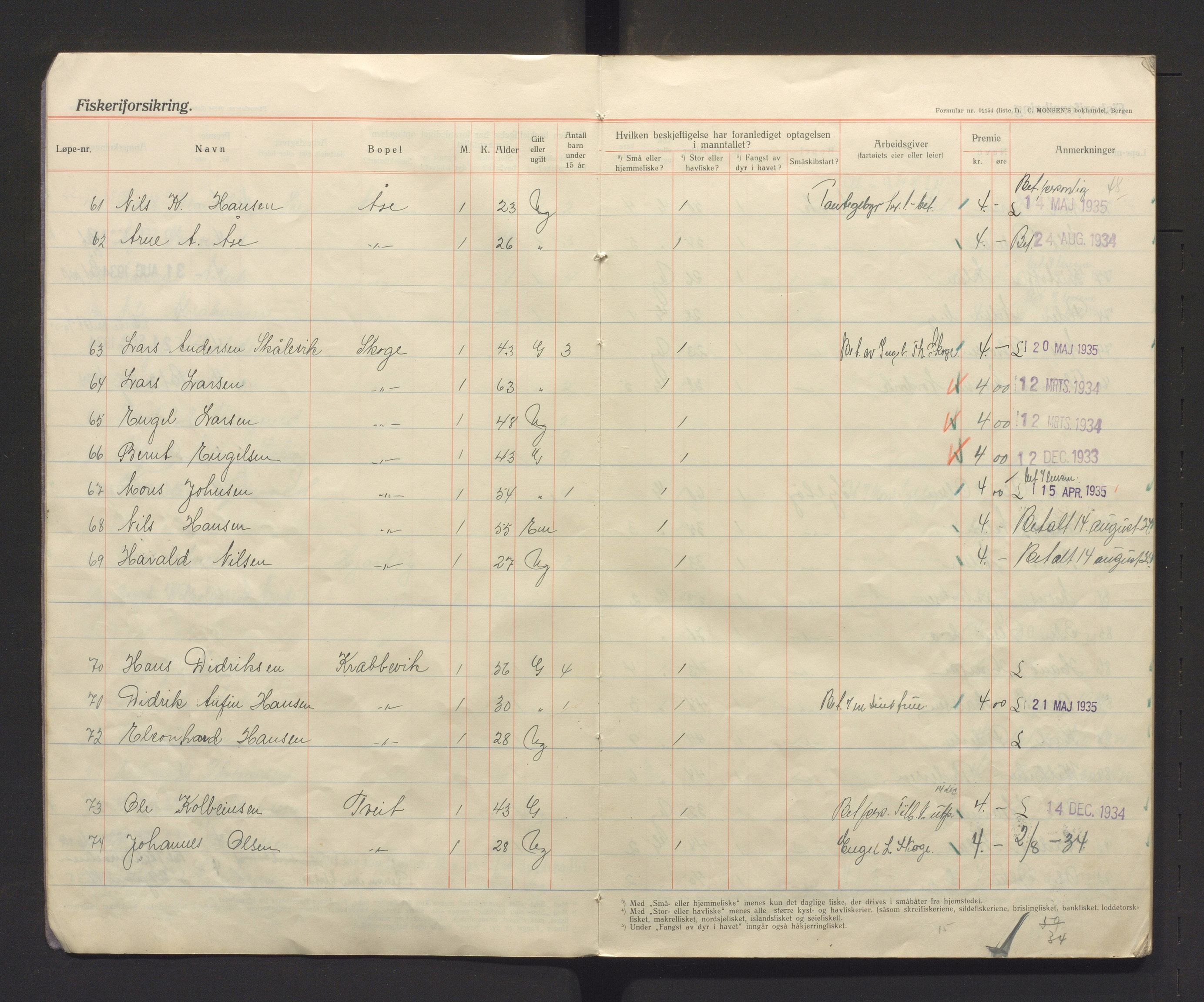 Fjell kommune. Fiskarmanntalsnemnda, IKAH/1246-352/F/Fa/L0002: Fiskermanntal, 1934-1937