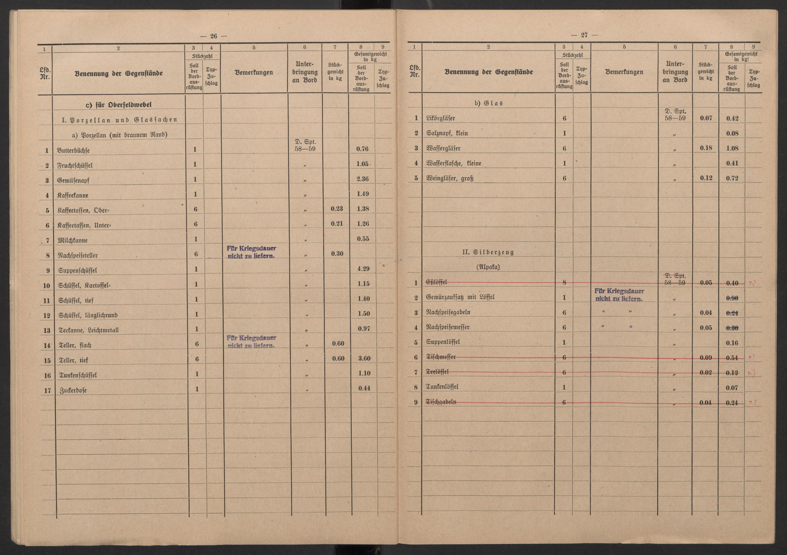 Kriegsmarine Norwegen, Kommando 11. Unterseebootflottille, AV/RA-RAFA-5081/F/L0001: --, 1943, p. 19