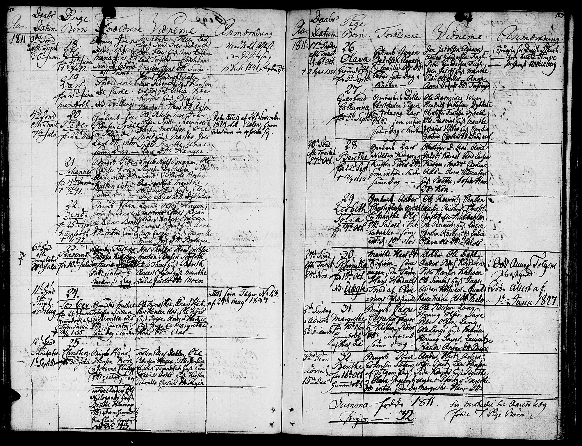 Ministerialprotokoller, klokkerbøker og fødselsregistre - Sør-Trøndelag, AV/SAT-A-1456/681/L0928: Parish register (official) no. 681A06, 1806-1816, p. 122-123