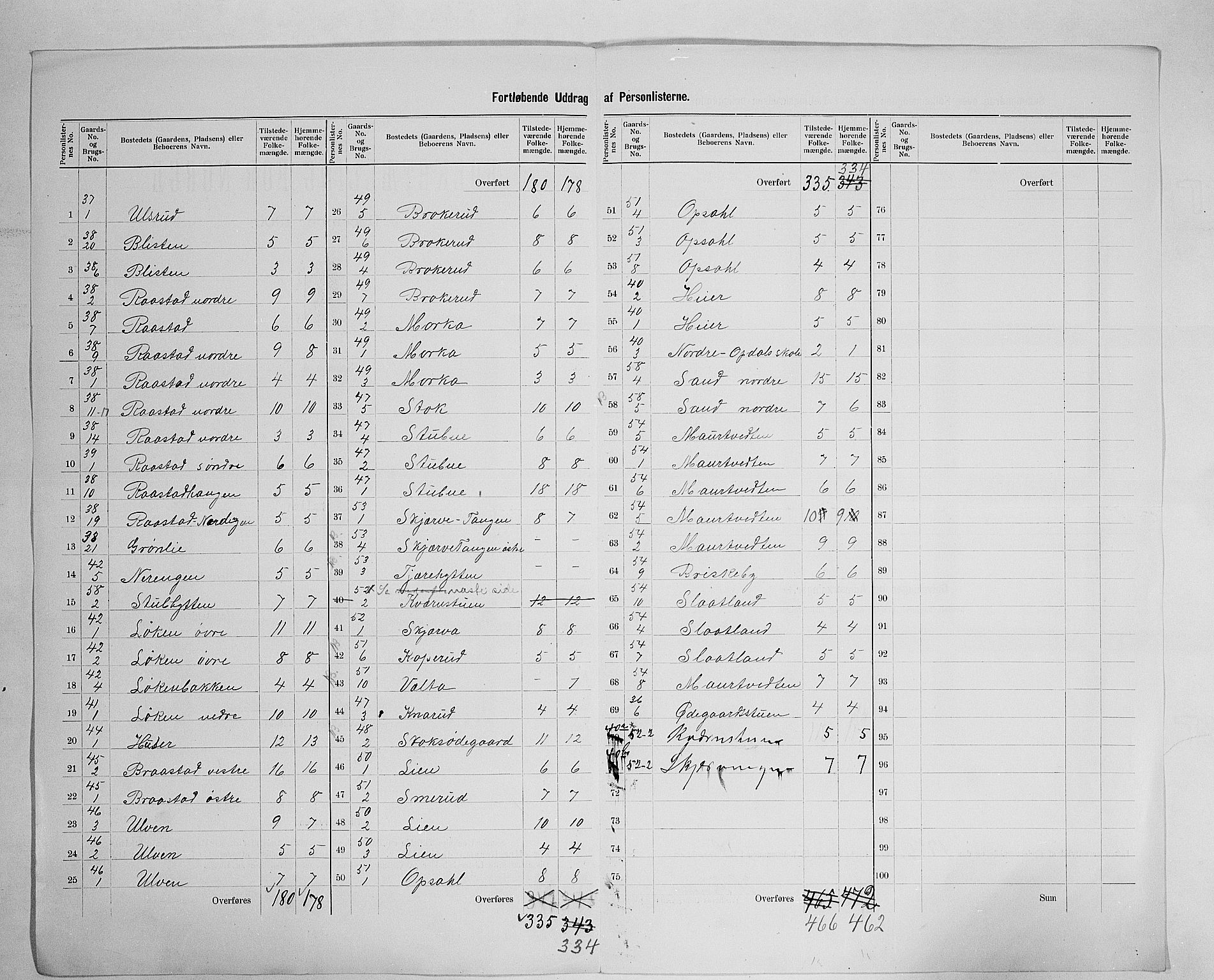 SAH, 1900 census for Lunner, 1900, p. 19