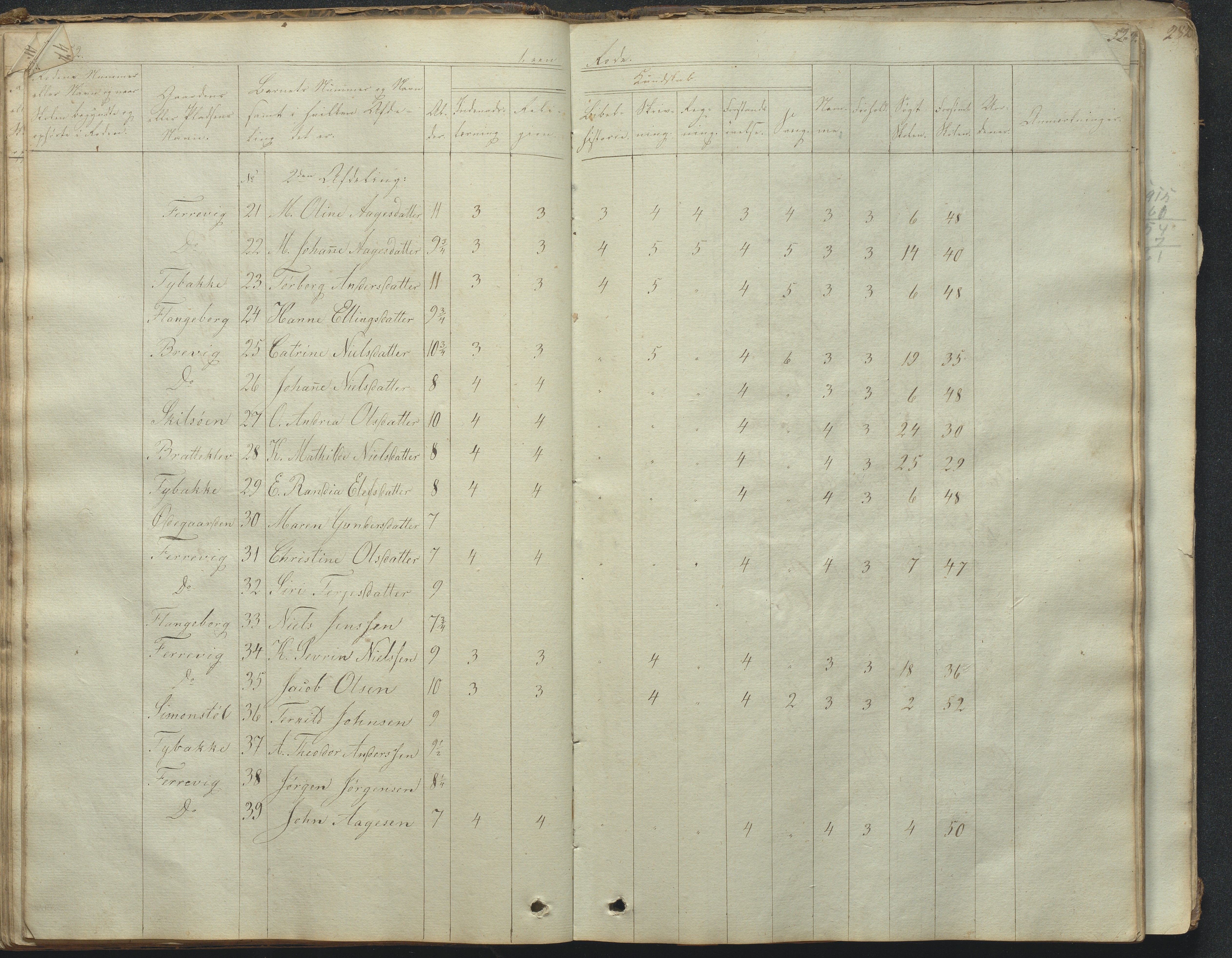 Tromøy kommune frem til 1971, AAKS/KA0921-PK/04/L0031: Færvik (Roligheden) - Karakterprotokoll, 1848-1863