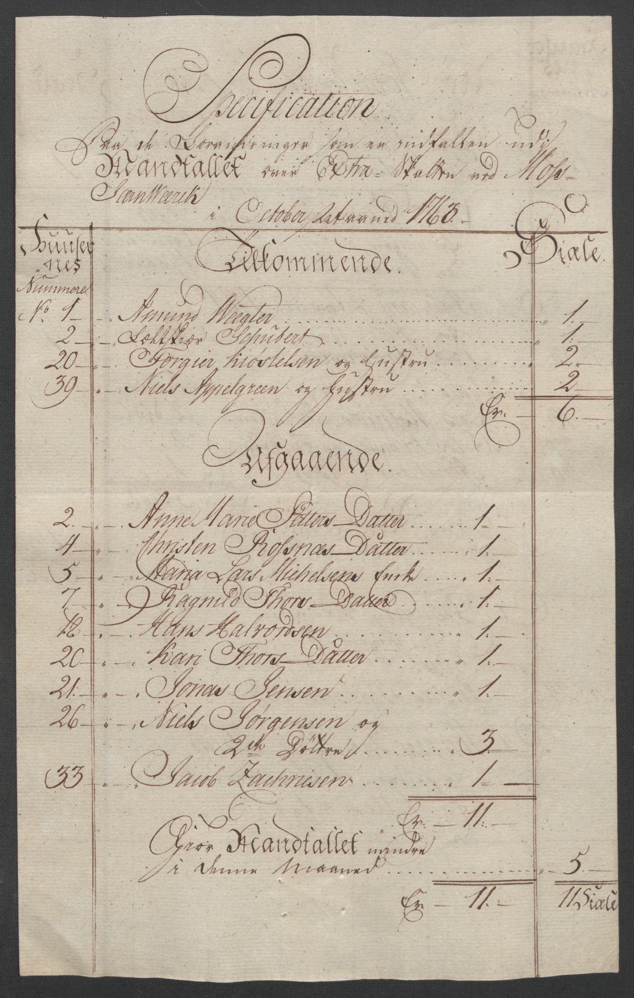 Rentekammeret inntil 1814, Reviderte regnskaper, Fogderegnskap, AV/RA-EA-4092/R04/L0261: Ekstraskatten Moss, Onsøy, Tune, Veme og Åbygge, 1763, p. 307