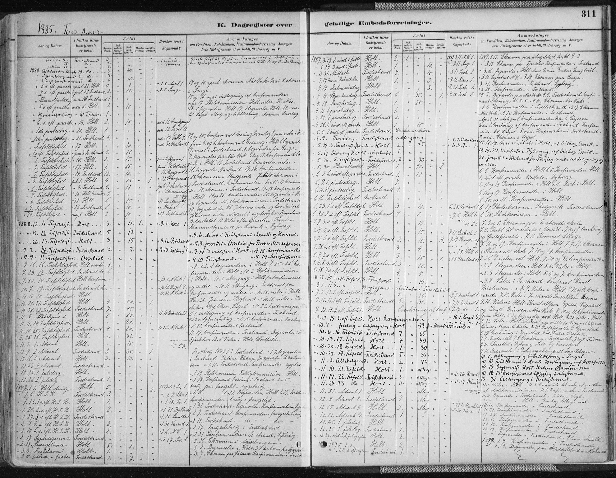 Tvedestrand sokneprestkontor, AV/SAK-1111-0042/F/Fa/L0001: Parish register (official) no. A 1, 1885-1916, p. 311