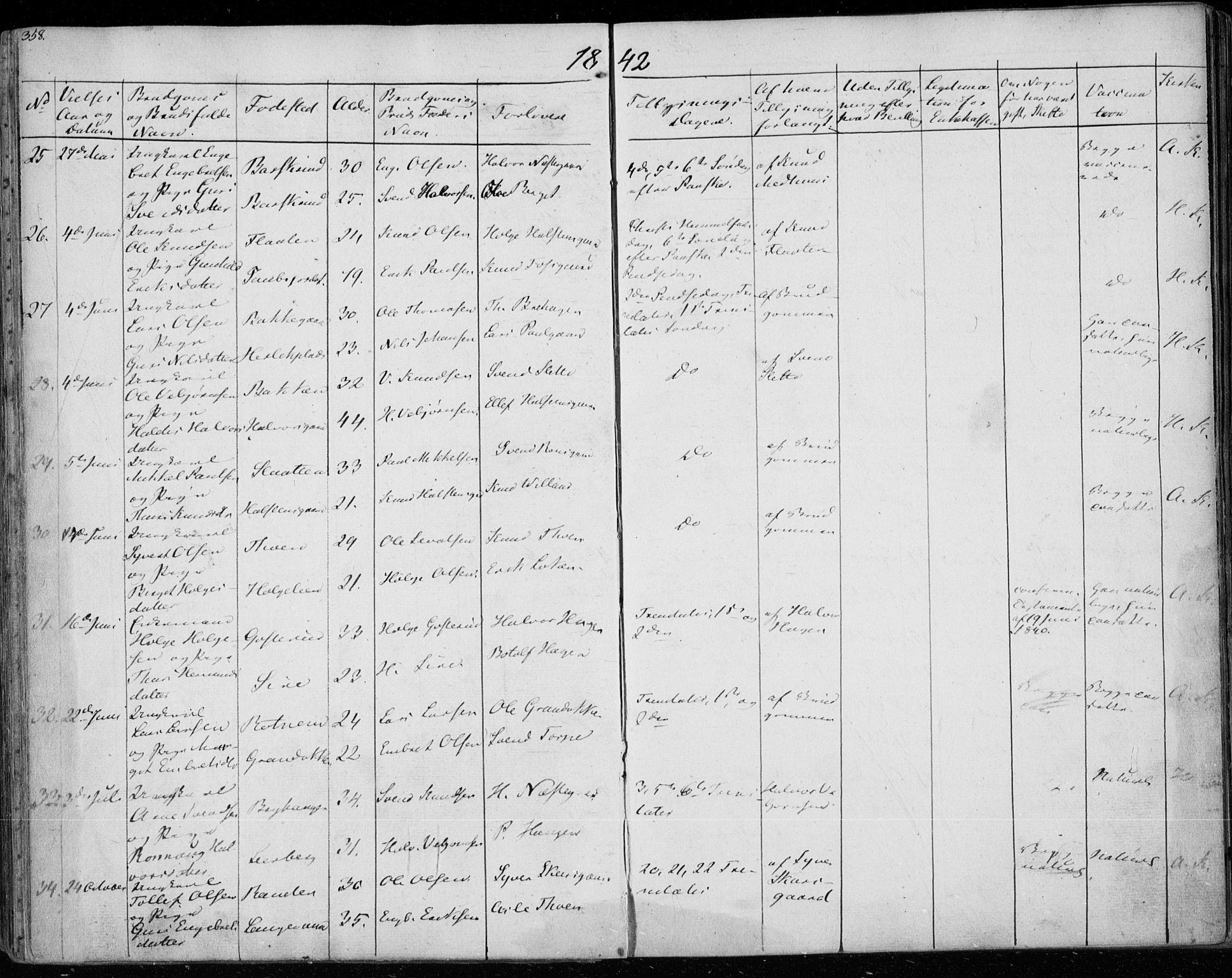 Ål kirkebøker, AV/SAKO-A-249/F/Fa/L0005: Parish register (official) no. I 5, 1825-1848, p. 358