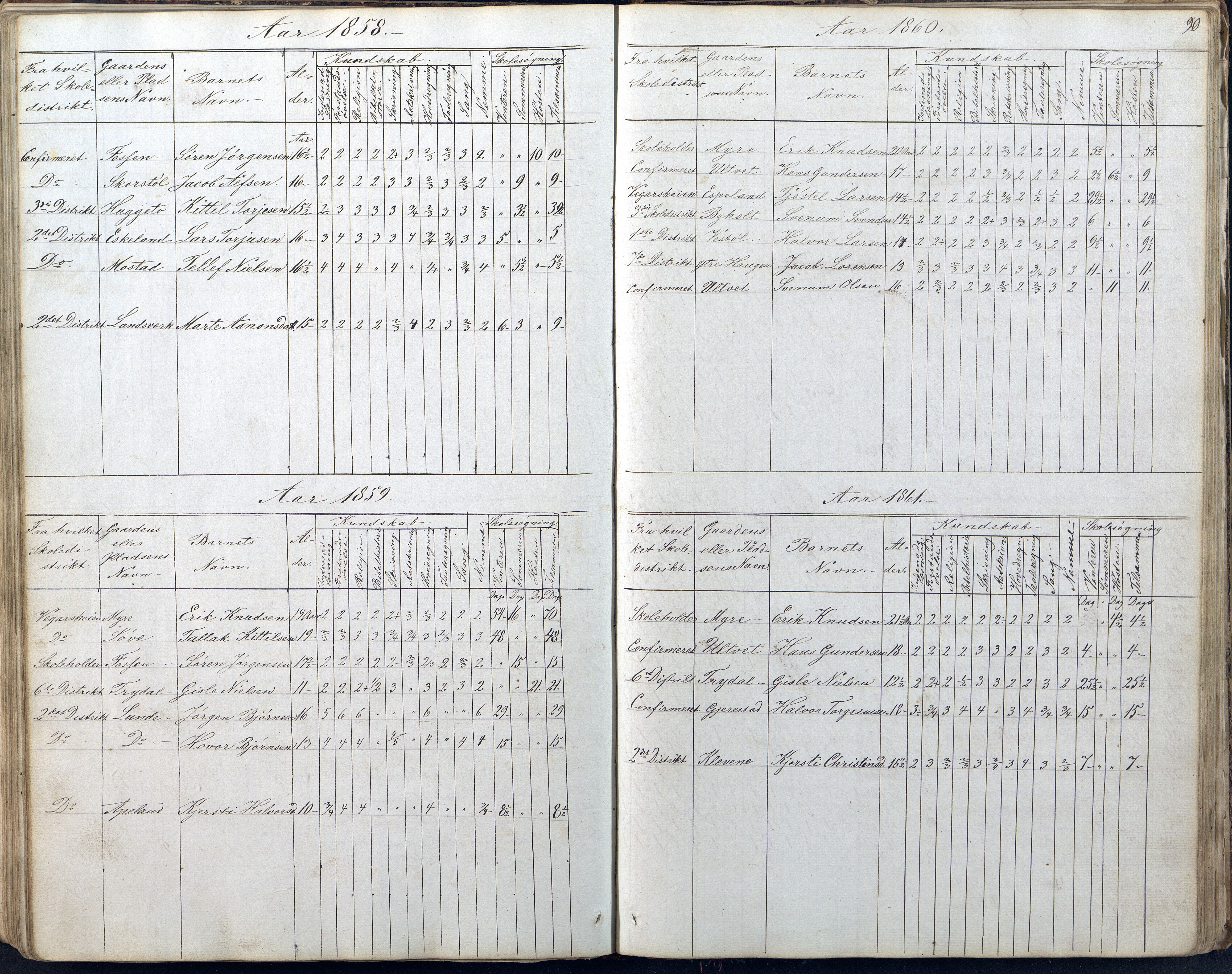 Gjerstad Kommune, Gjerstad Skole, AAKS/KA0911-550a/F01/L0005: Dagbok 5. skoledistrikt, 1850-1883, p. 90