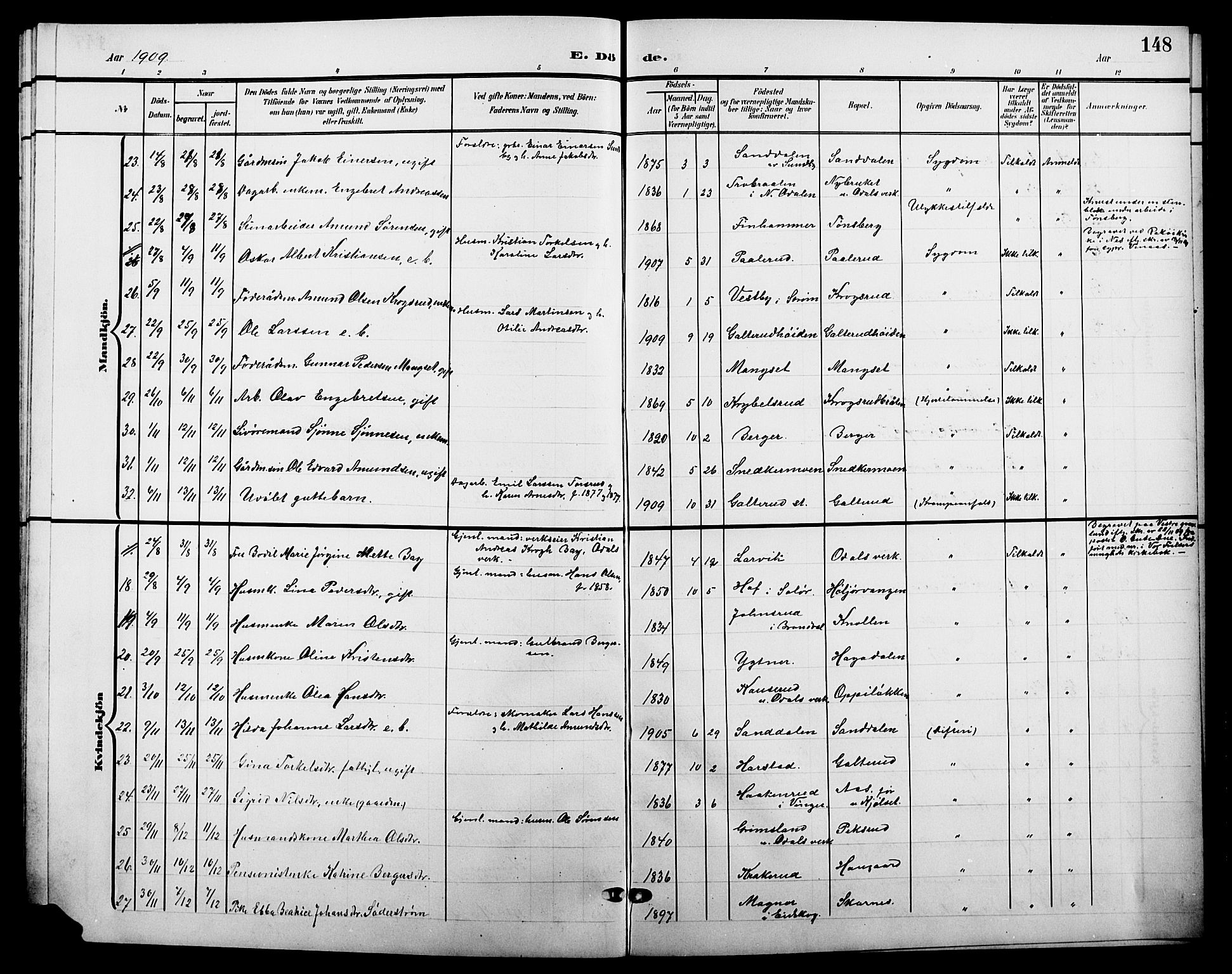 Sør-Odal prestekontor, AV/SAH-PREST-030/H/Ha/Hab/L0005: Parish register (copy) no. 5, 1903-1915, p. 148