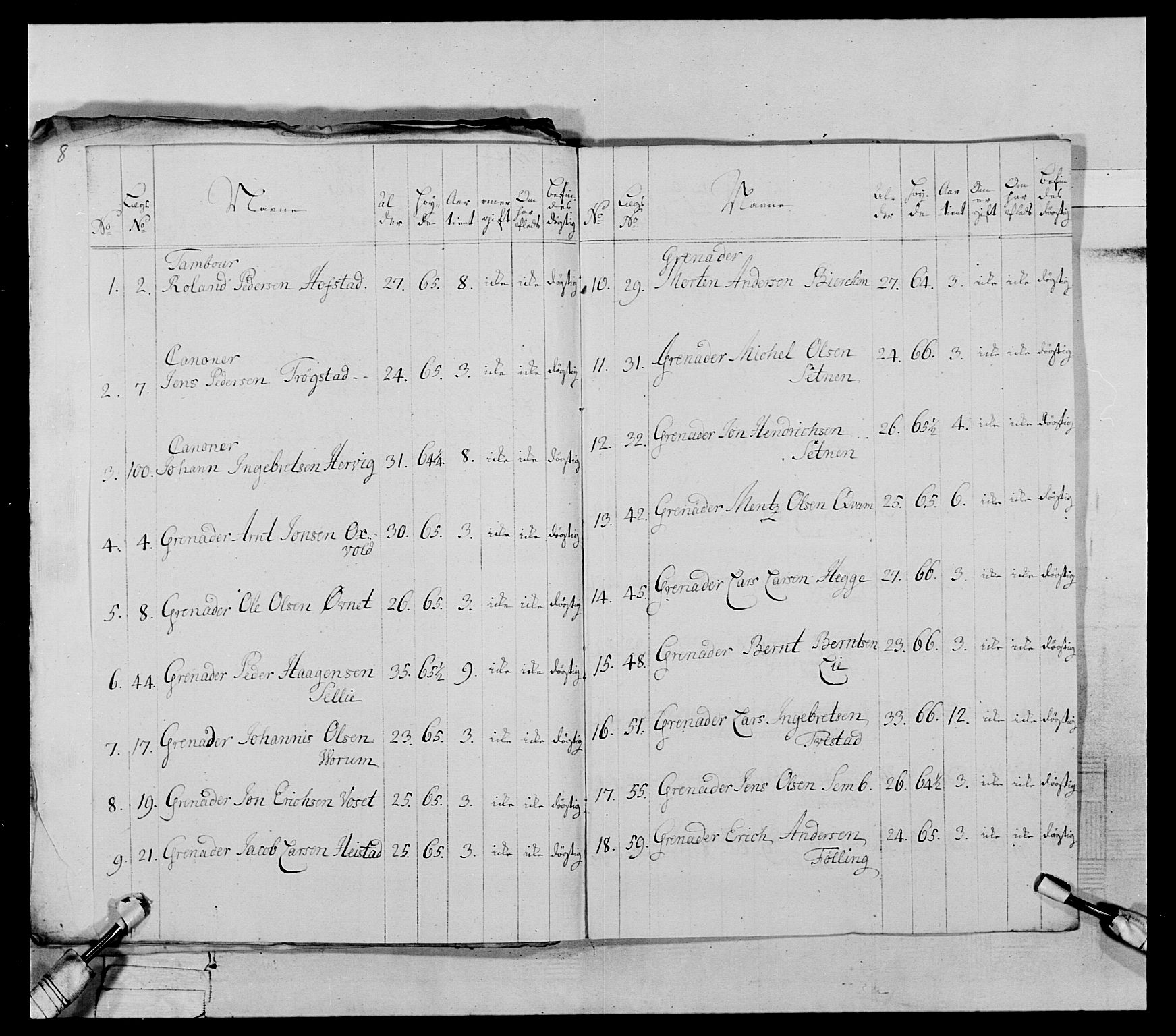 Generalitets- og kommissariatskollegiet, Det kongelige norske kommissariatskollegium, AV/RA-EA-5420/E/Eh/L0072: 1. Trondheimske nasjonale infanteriregiment, 1773, p. 42
