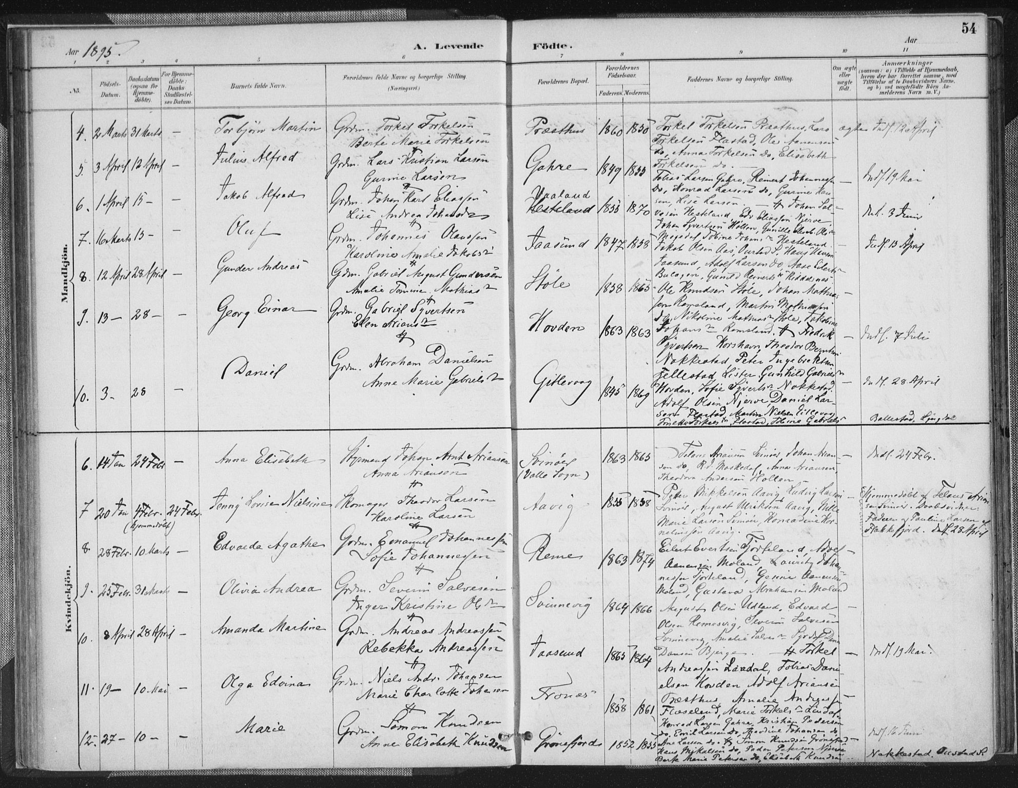 Sør-Audnedal sokneprestkontor, AV/SAK-1111-0039/F/Fa/Faa/L0004: Parish register (official) no. A 4, 1884-1909, p. 54