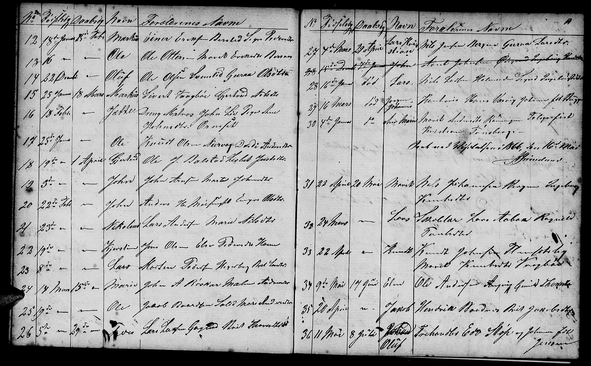 Ministerialprotokoller, klokkerbøker og fødselsregistre - Møre og Romsdal, AV/SAT-A-1454/586/L0991: Parish register (copy) no. 586C02, 1862-1892, p. 14