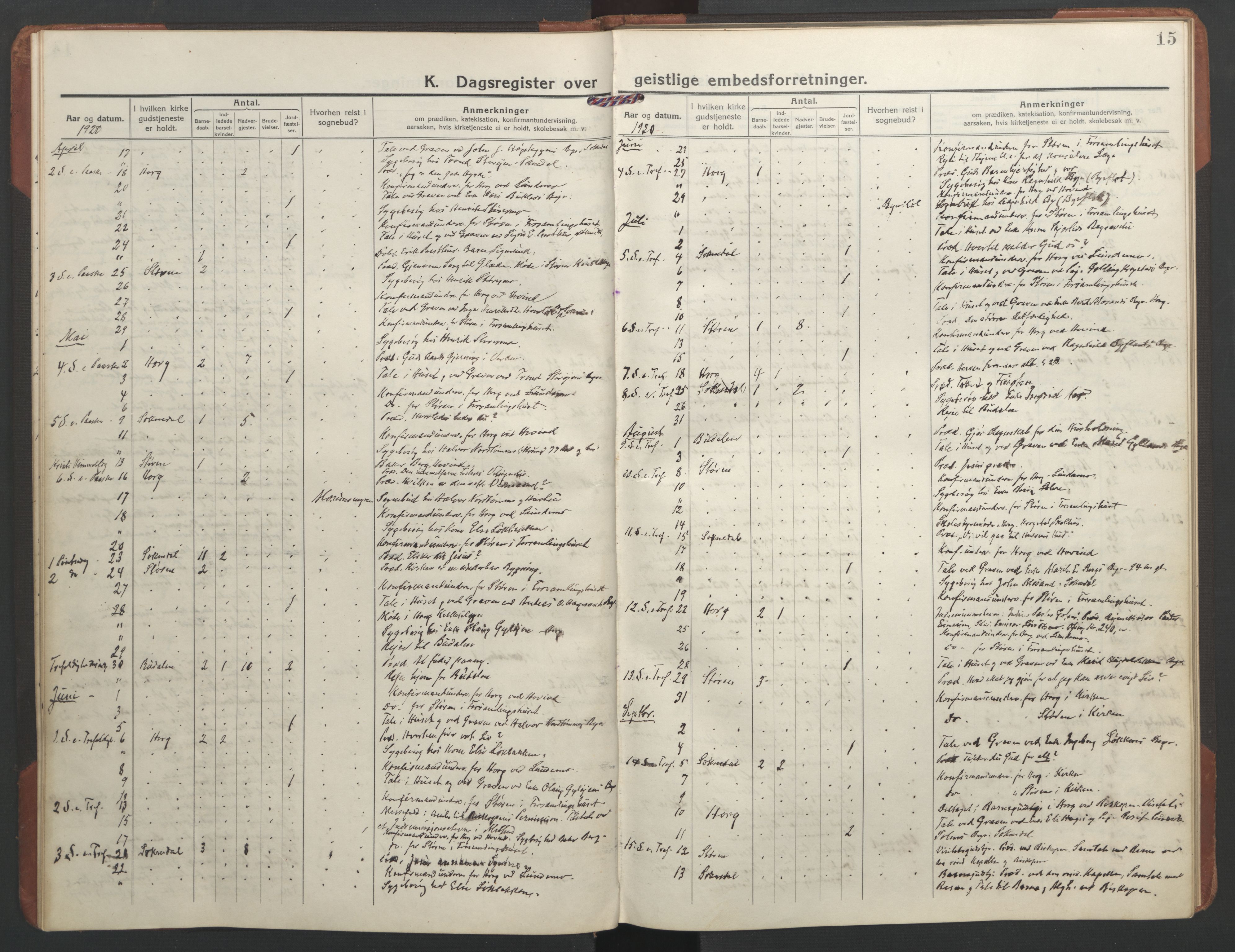 Ministerialprotokoller, klokkerbøker og fødselsregistre - Sør-Trøndelag, SAT/A-1456/687/L1013: Diary records no. 687B02, 1914-1936, p. 15
