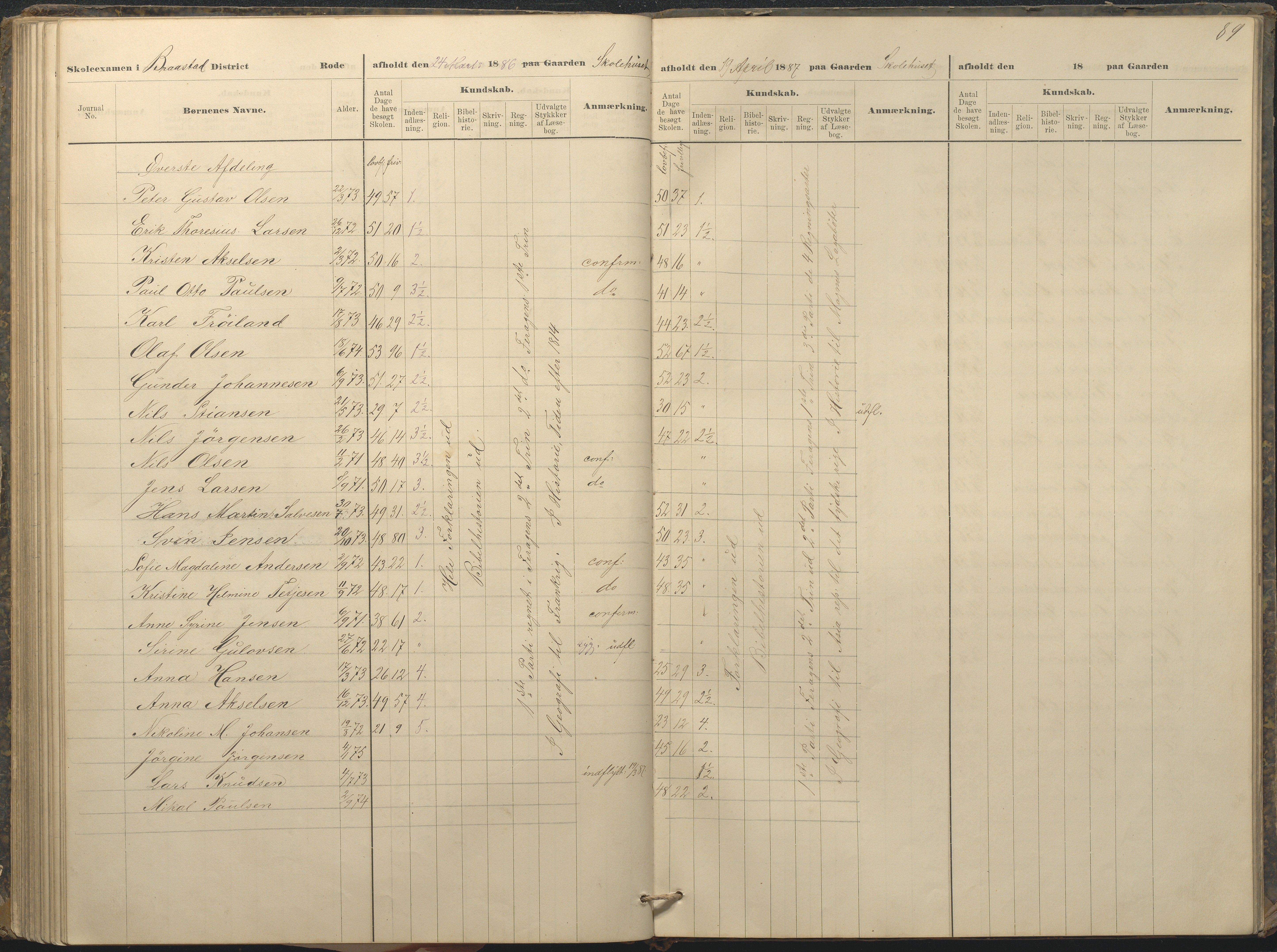 Øyestad kommune frem til 1979, AAKS/KA0920-PK/06/06A/L0049: Eksamensprotokoll, 1880-1888, p. 89