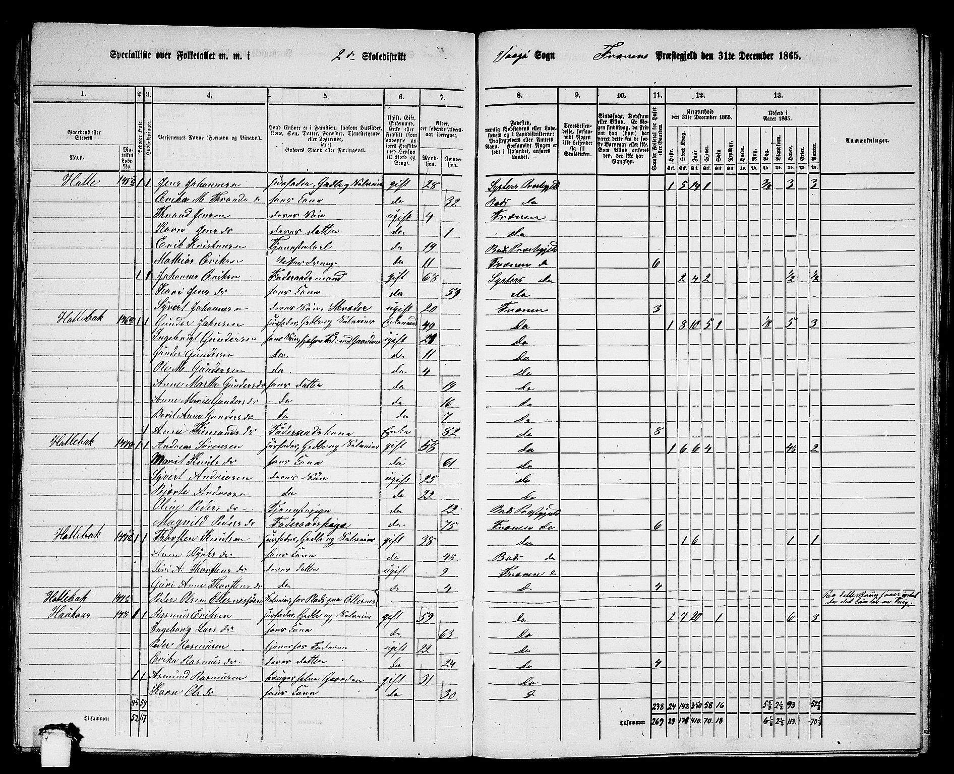 RA, 1865 census for Fræna, 1865, p. 34