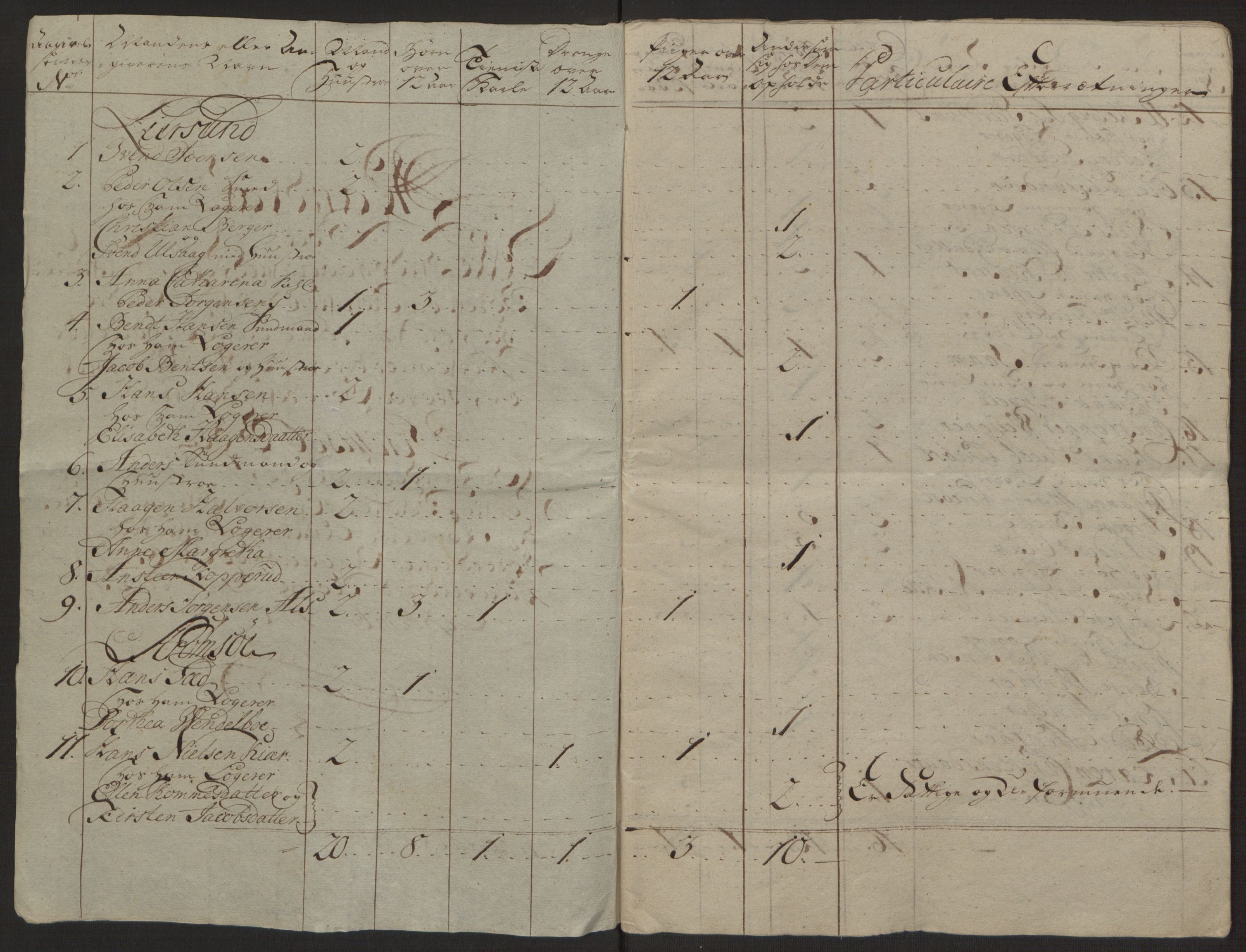 Rentekammeret inntil 1814, Reviderte regnskaper, Byregnskaper, RA/EA-4066/R/Rg/L0144/0001: [G4] Kontribusjonsregnskap / Ekstraskatt, 1762-1767, p. 13