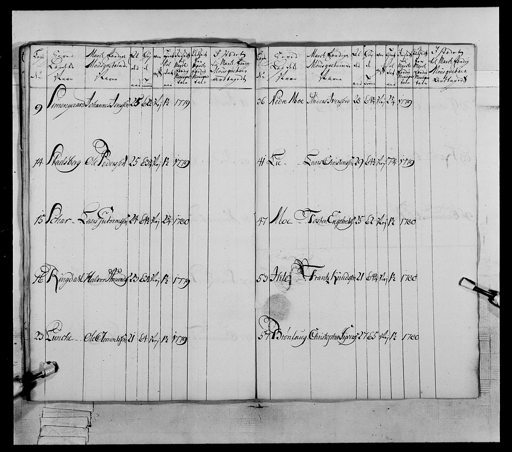 Generalitets- og kommissariatskollegiet, Det kongelige norske kommissariatskollegium, RA/EA-5420/E/Eh/L0059: 1. Opplandske nasjonale infanteriregiment, 1775-1783, p. 502