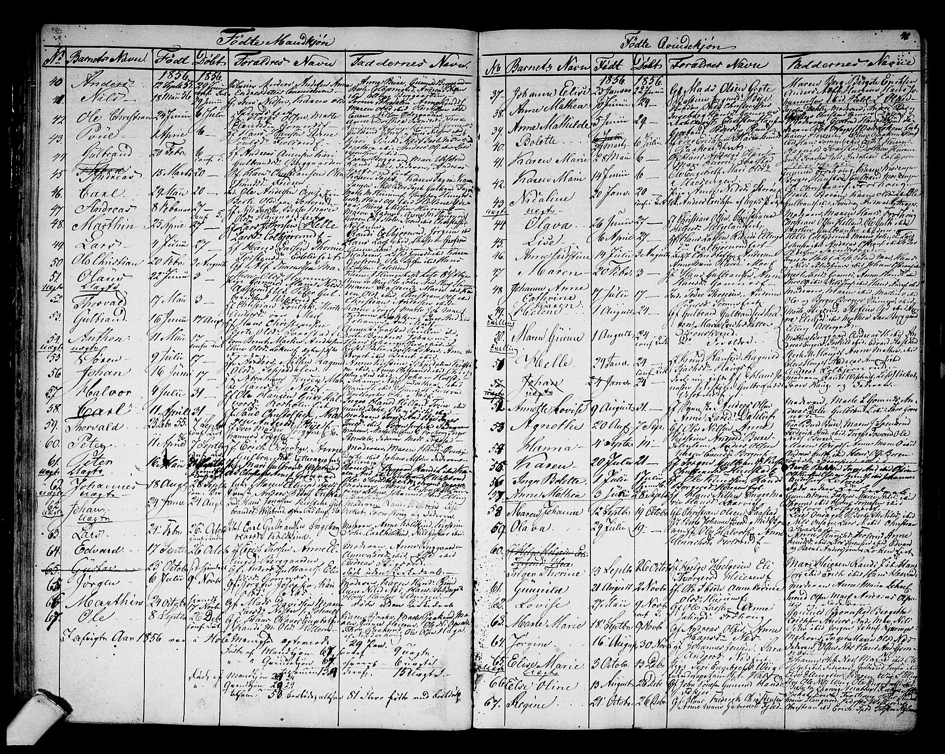 Hole kirkebøker, AV/SAKO-A-228/G/Ga/L0002: Parish register (copy) no. I 2, 1842-1878, p. 40