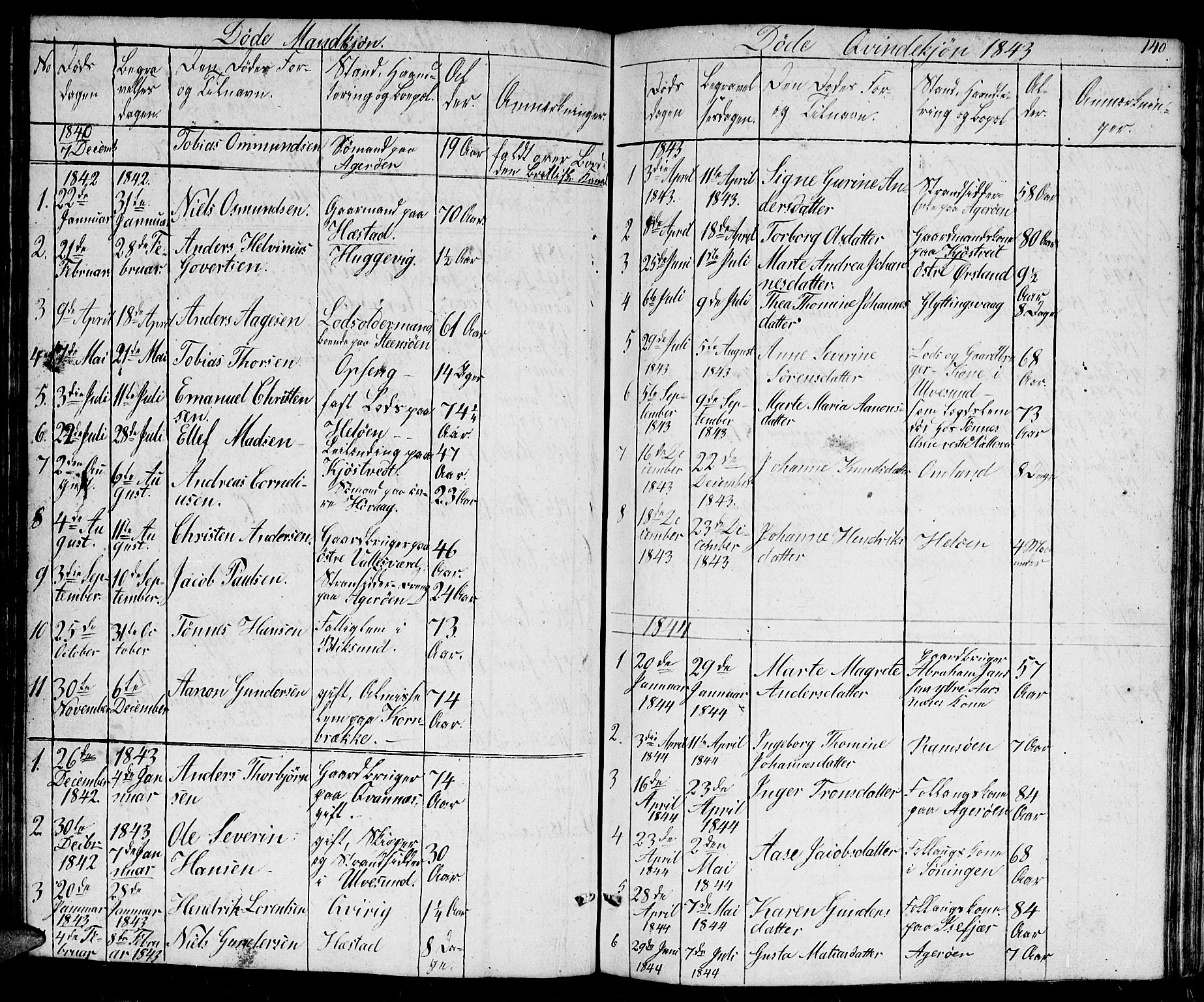 Høvåg sokneprestkontor, SAK/1111-0025/F/Fb/L0001: Parish register (copy) no. B 1, 1817-1846, p. 140