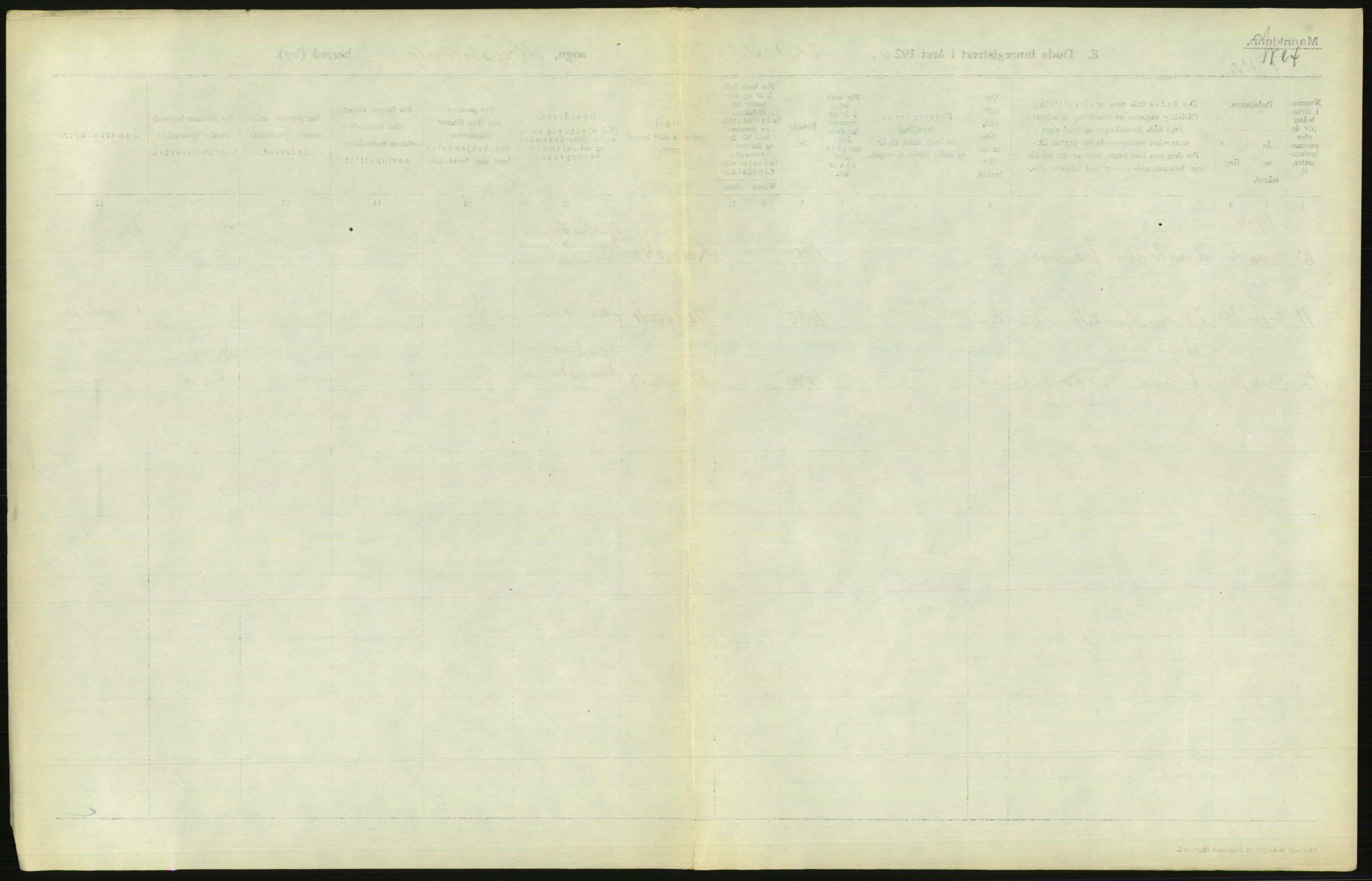 Statistisk sentralbyrå, Sosiodemografiske emner, Befolkning, AV/RA-S-2228/D/Df/Dfc/Dfcd/L0008: Kristiania: Døde menn, 1924, p. 515