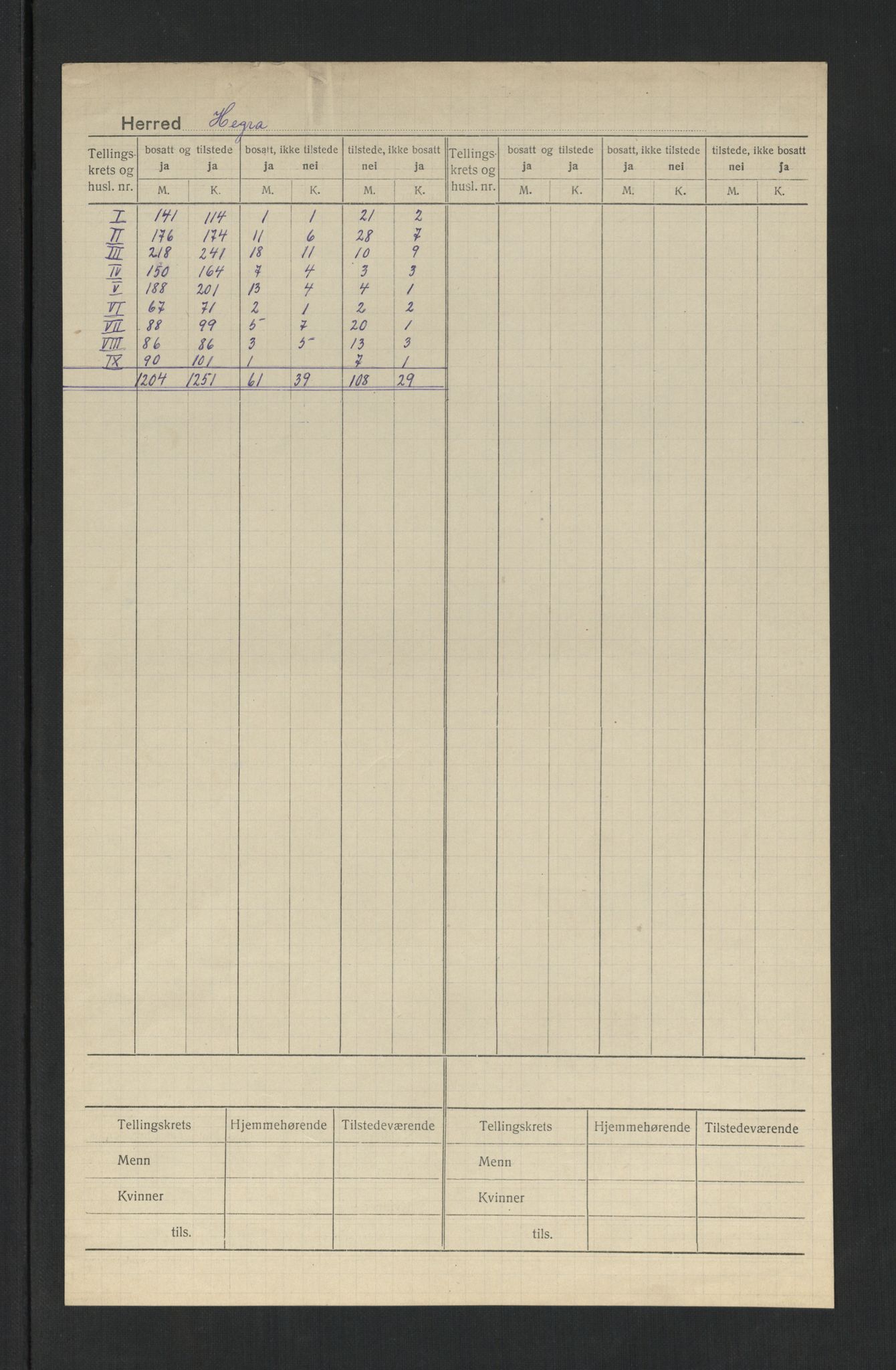 SAT, 1920 census for Hegra, 1920, p. 2