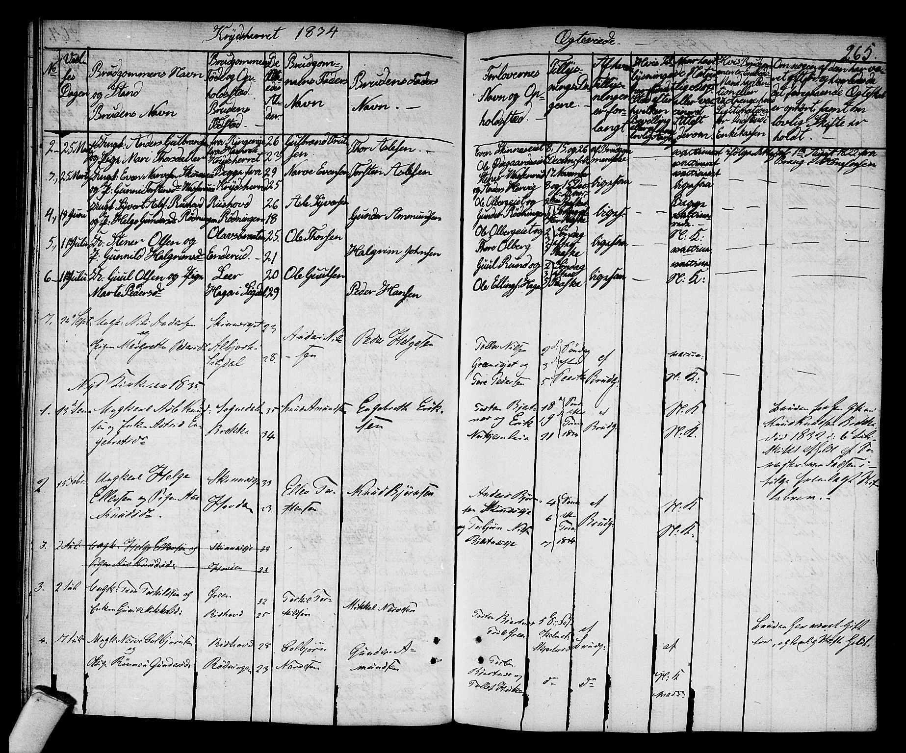 Sigdal kirkebøker, AV/SAKO-A-245/F/Fa/L0006: Parish register (official) no. I 6 /3, 1829-1843, p. 265