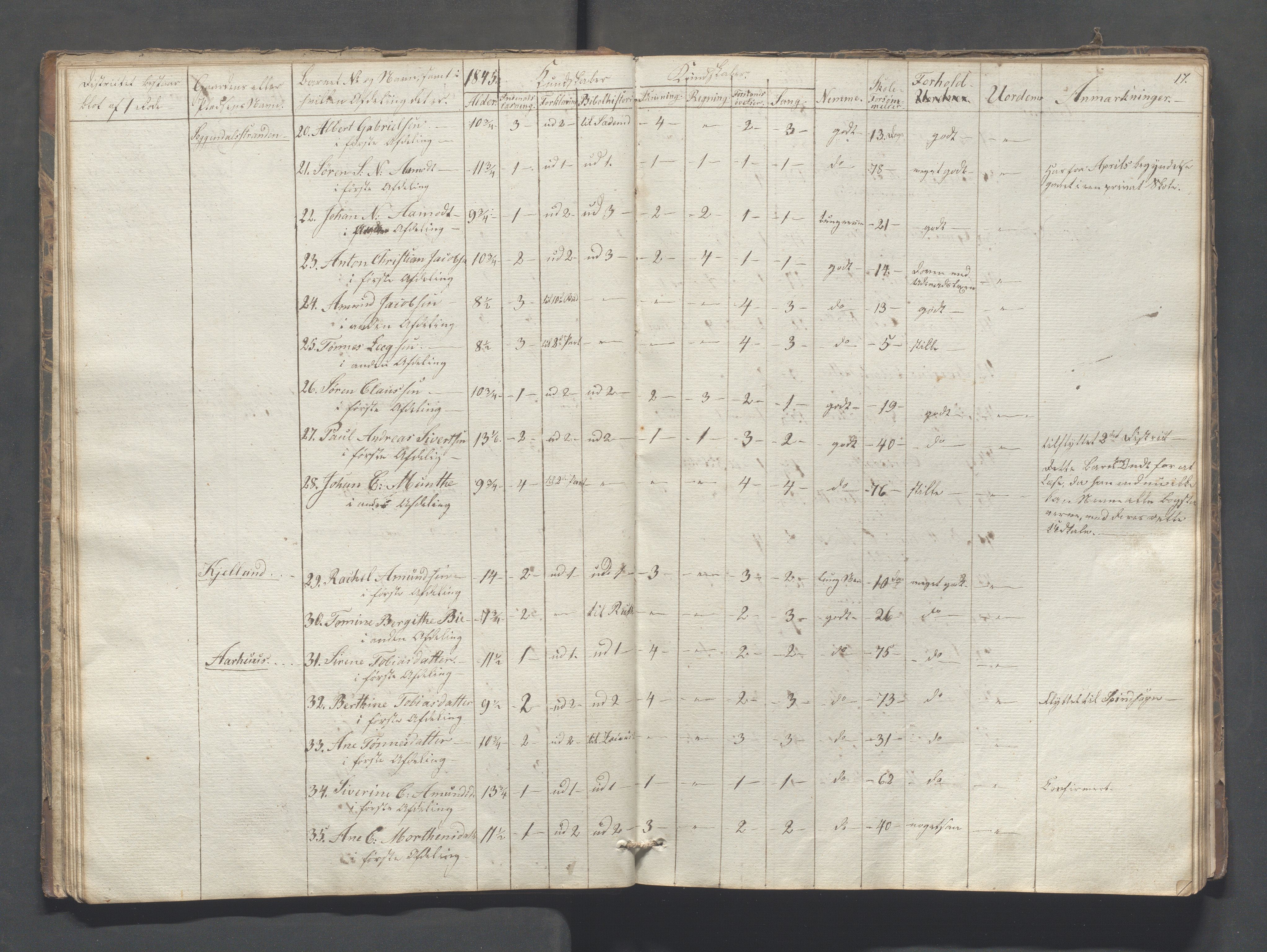 Sokndal kommune- Skolestyret/Skolekontoret, IKAR/K-101142/H/L0005: Skoleprotokoll - Første omgangsskoledistrikt, 1839-1857, p. 17