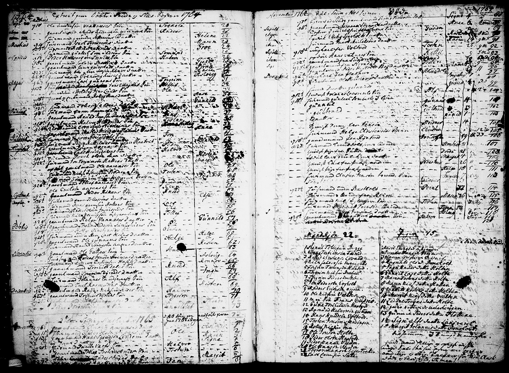 Sauherad kirkebøker, AV/SAKO-A-298/F/Fa/L0003: Parish register (official) no. I 3, 1722-1766, p. 154-155