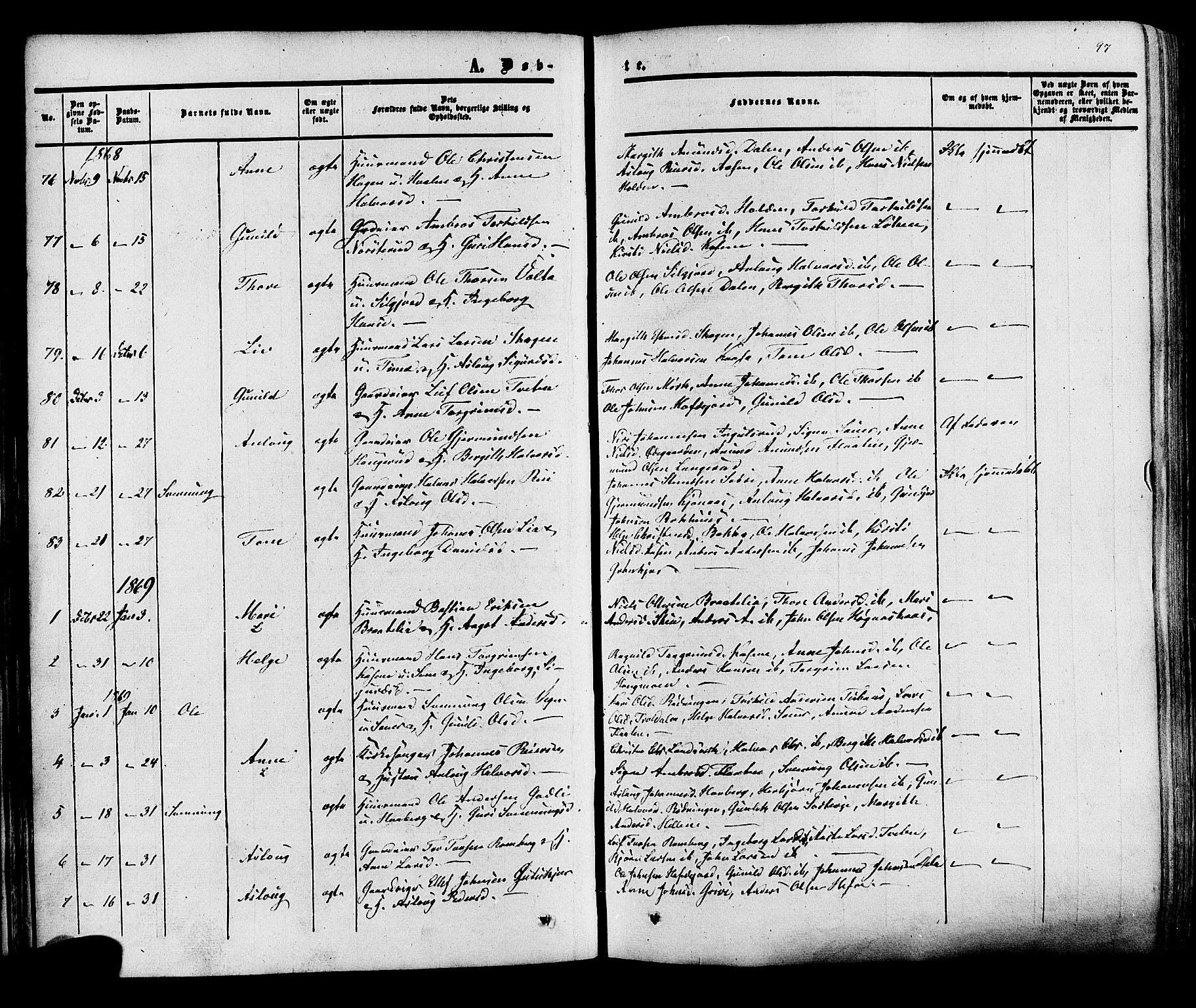 Heddal kirkebøker, SAKO/A-268/F/Fa/L0007: Parish register (official) no. I 7, 1855-1877, p. 97