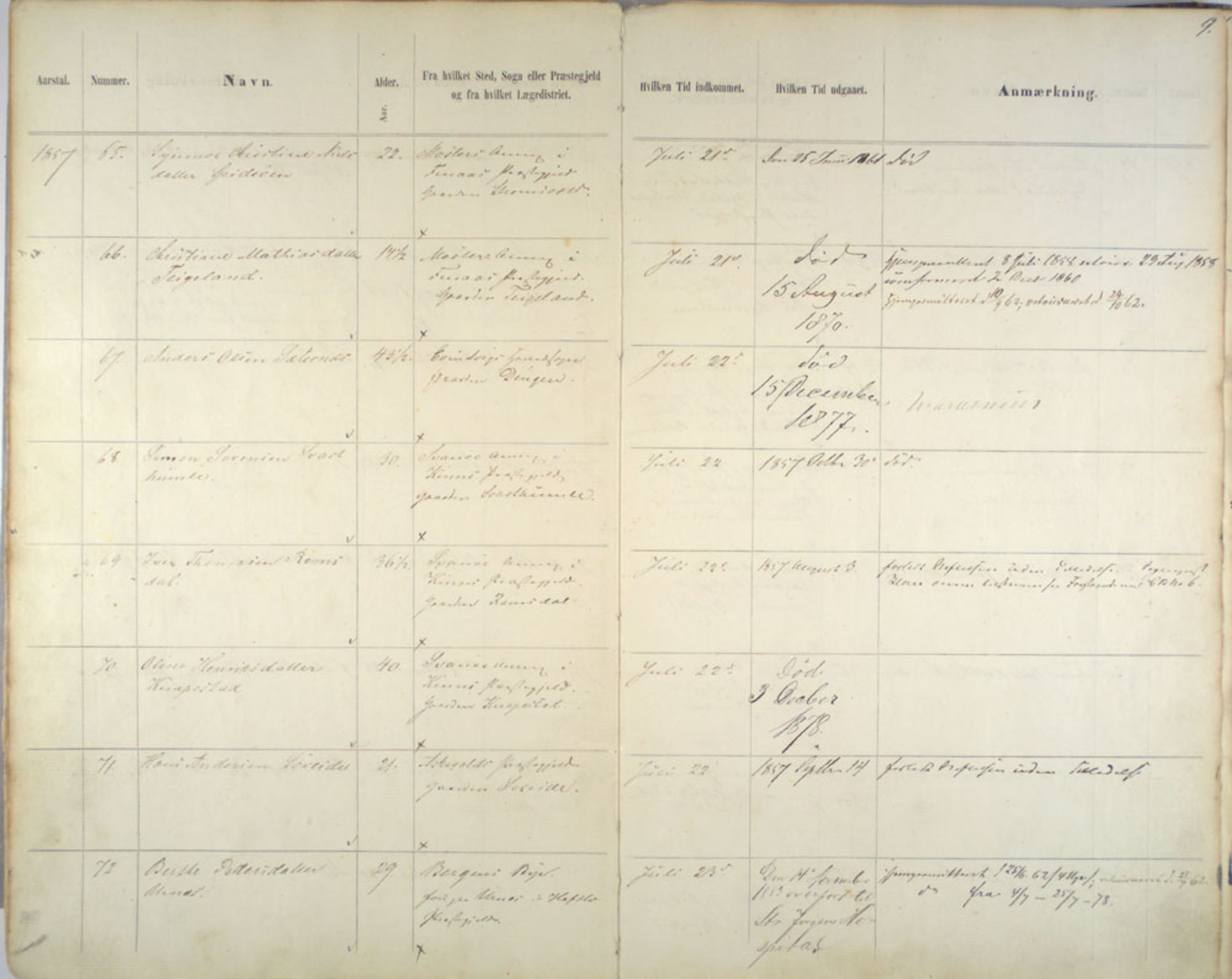 Lepraarkiver - Pleiestiftelsen for spedalske no.1, AV/SAB-A-60601/C/L0005: Av- og tilgangsliste, 1857-1955, p. 9