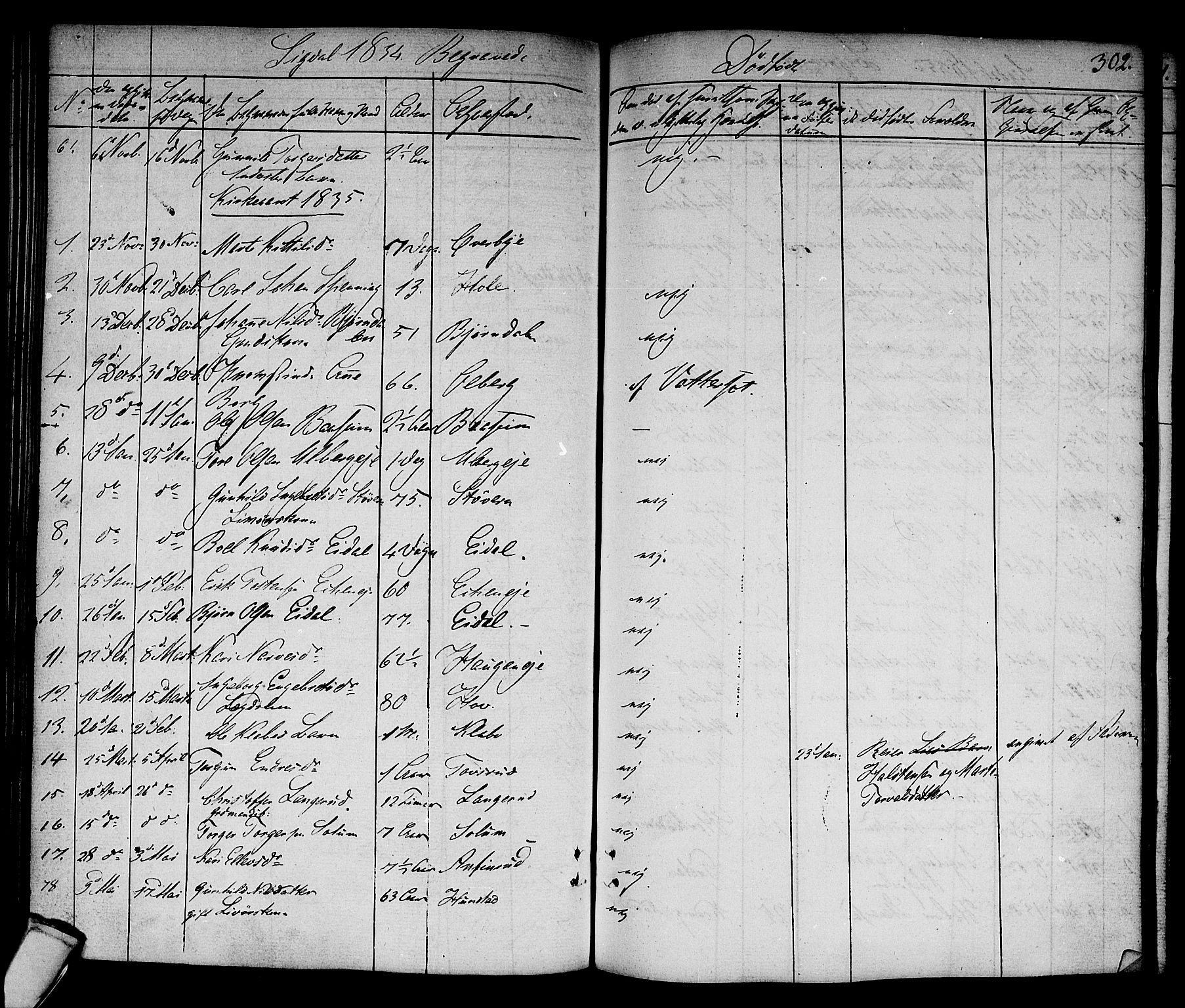 Sigdal kirkebøker, SAKO/A-245/F/Fa/L0006: Parish register (official) no. I 6 /1, 1829-1843, p. 302