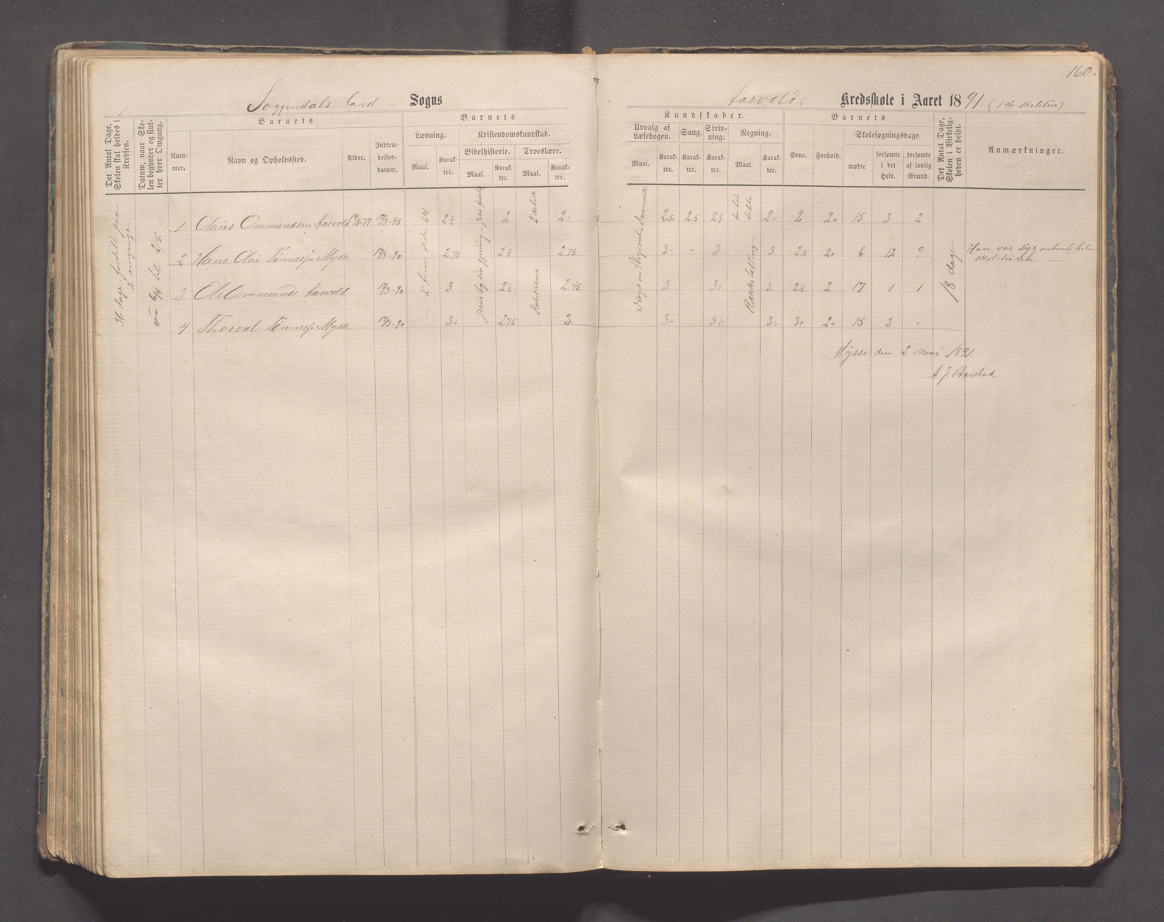 Sokndal kommune- Skolestyret/Skolekontoret, IKAR/K-101142/H/L0011: Skoleprotokoll - Mydland, Årrestad, Årsvoll, Gyland, Brambo, Skogestad, 1873-1908, p. 160