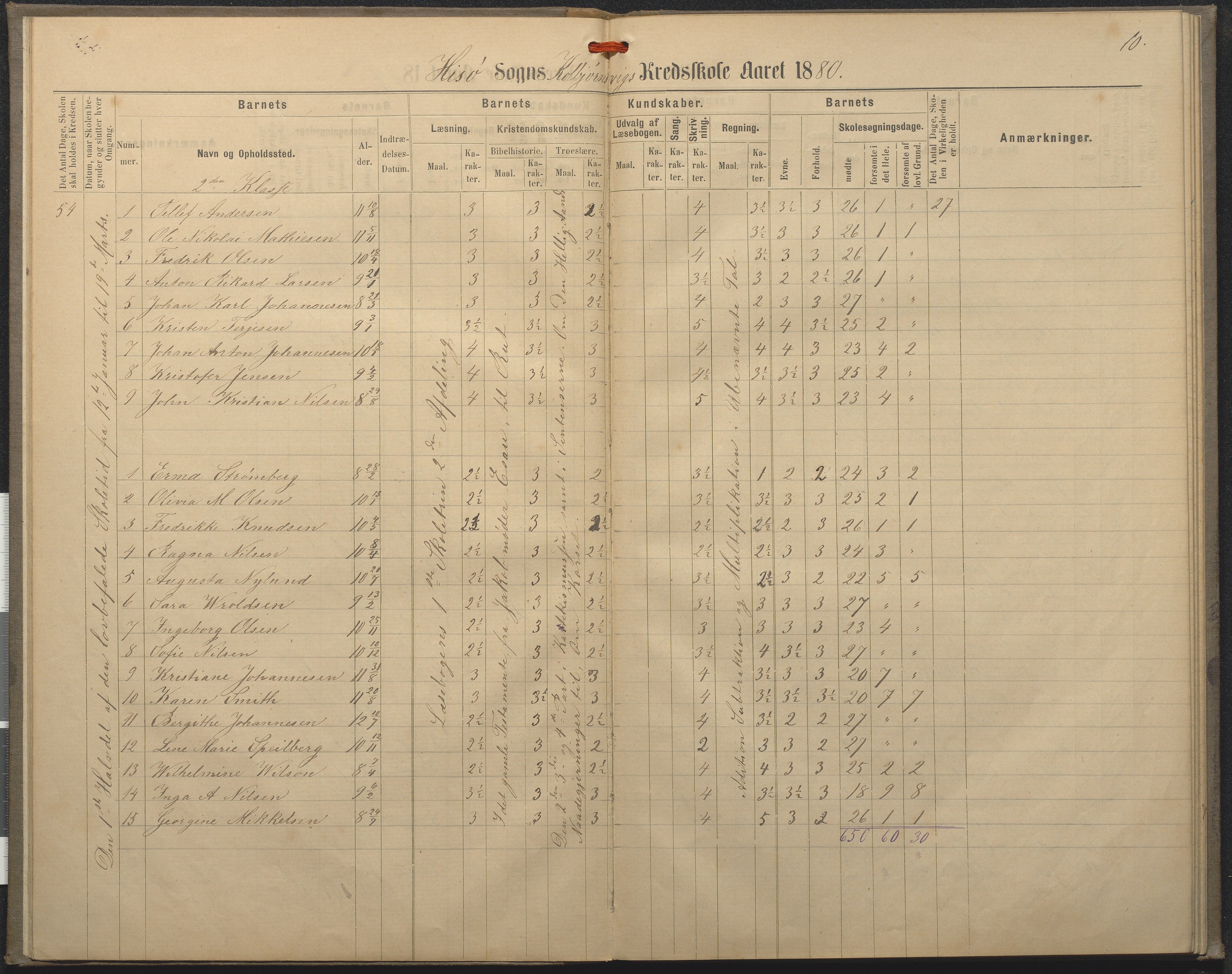 Hisøy kommune frem til 1991, AAKS/KA0922-PK/32/L0008: Skoleprotokoll, 1878-1885, p. 10